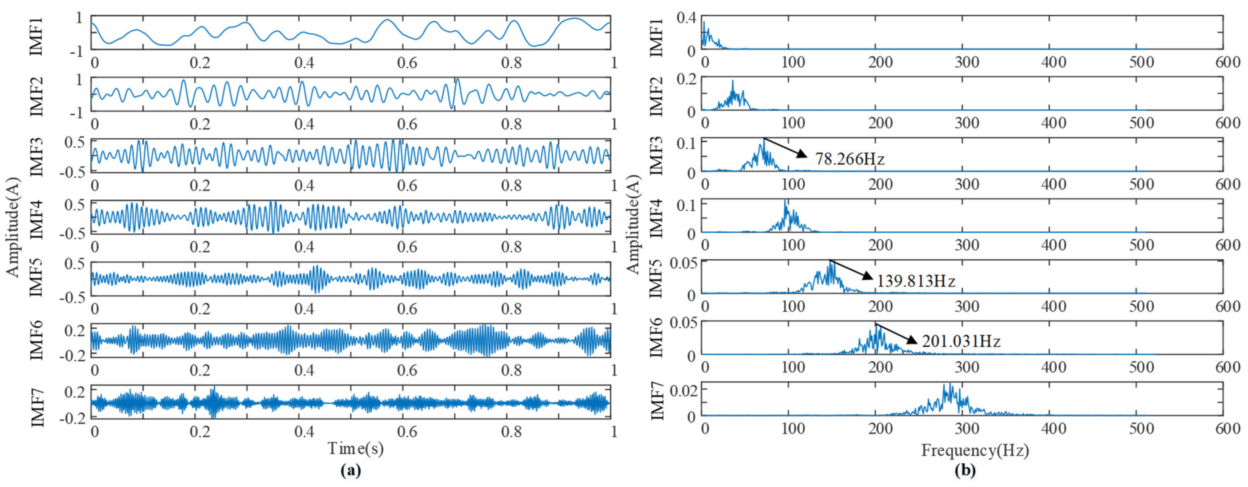 Machines 09 00275 g022 550
