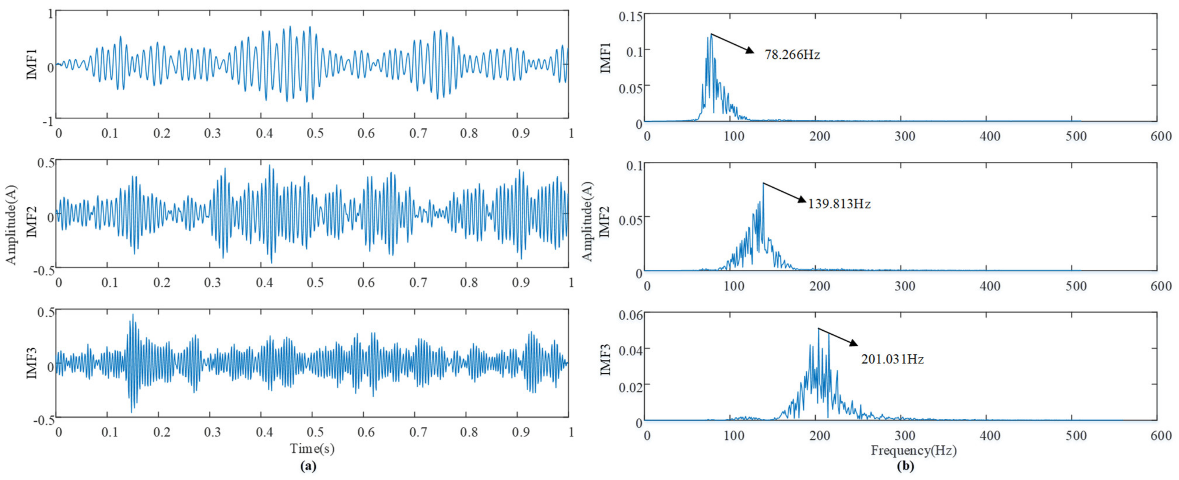 Machines 09 00275 g023 550