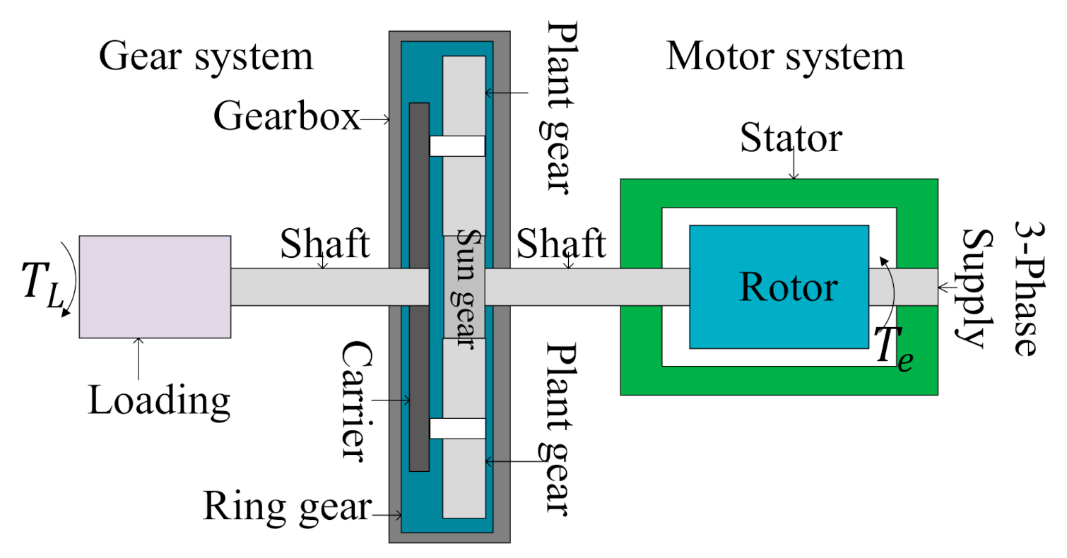 Machines 09 00277 g002 550