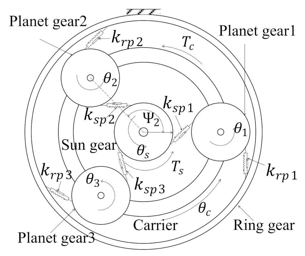 Machines 09 00277 g003 550