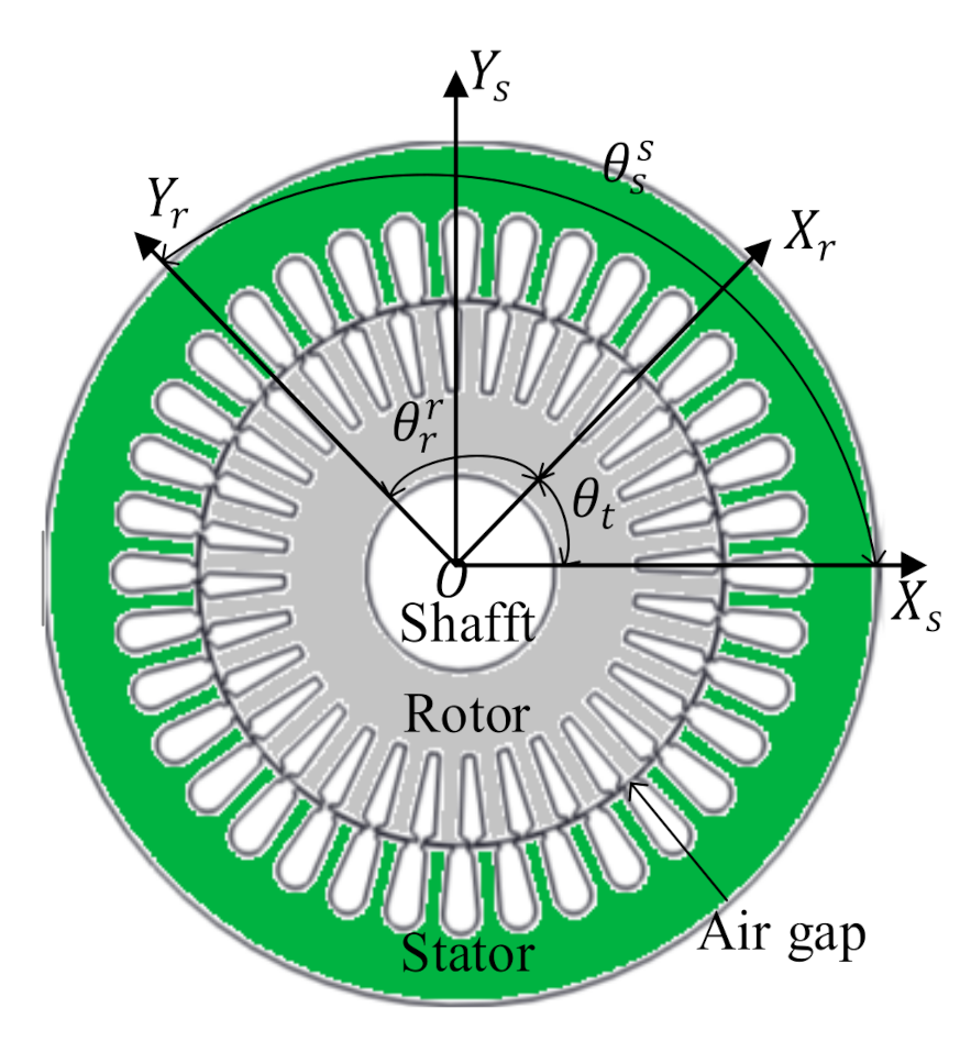 Machines 09 00277 g004 550