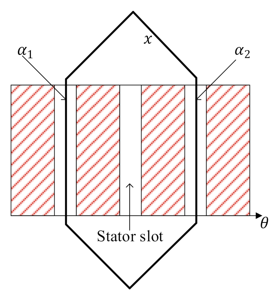 Machines 09 00277 g007 550