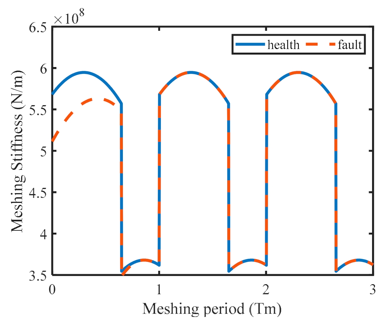Machines 09 00277 g009 550
