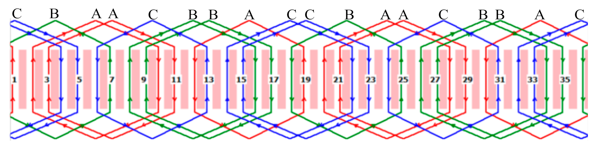 Machines 09 00277 g010 550