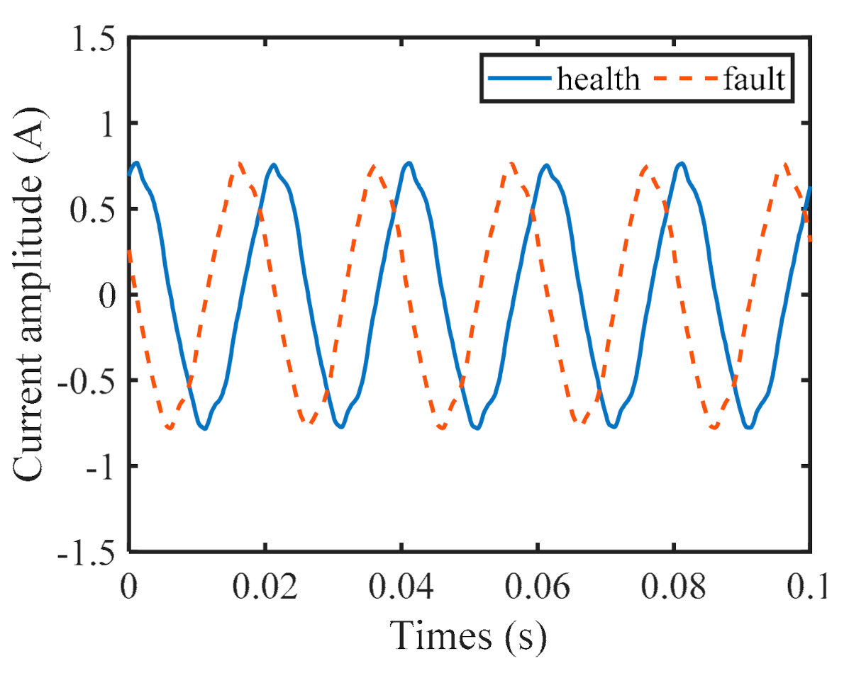 Machines 09 00277 g015 550