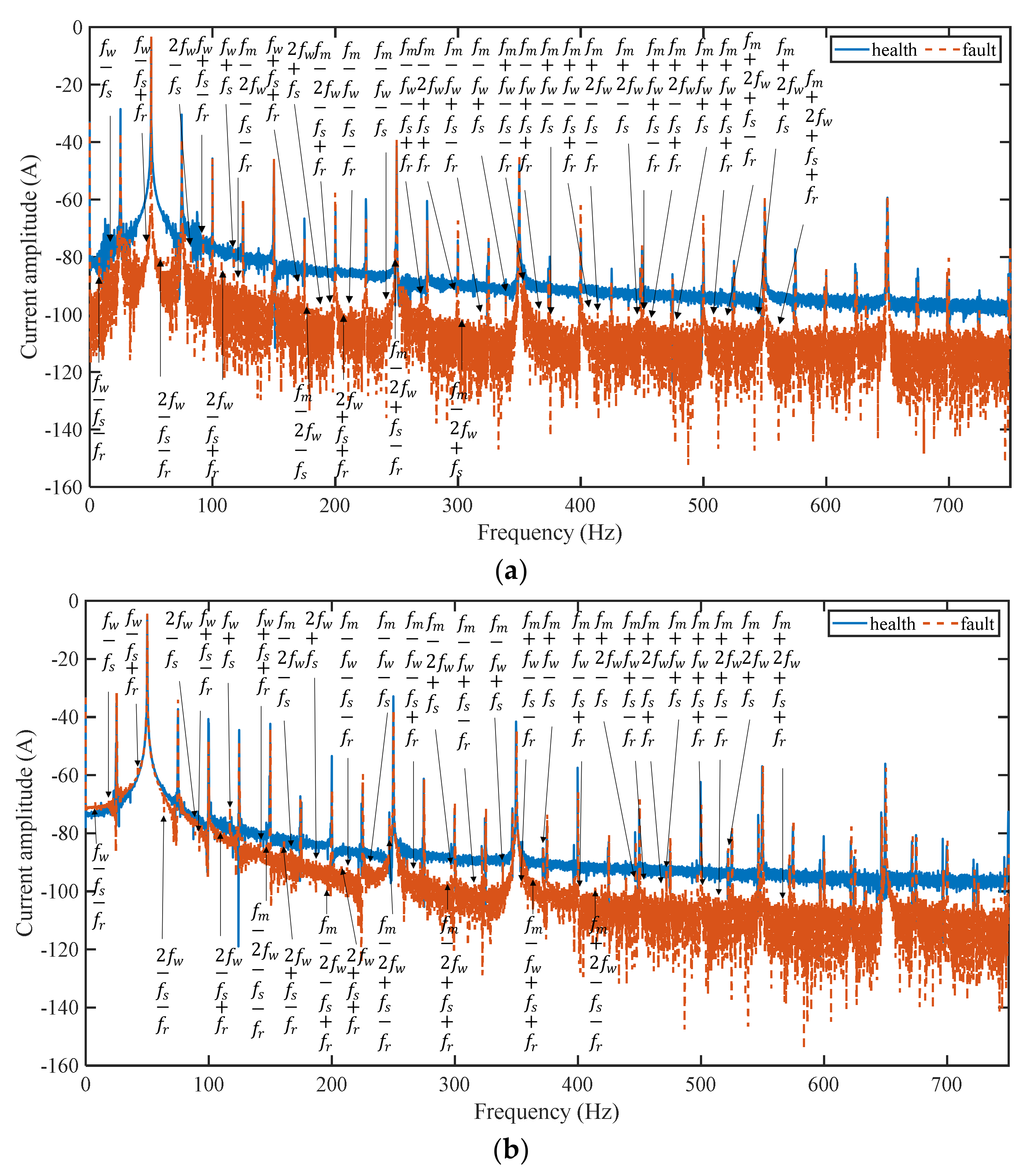 Machines 09 00277 g016 550