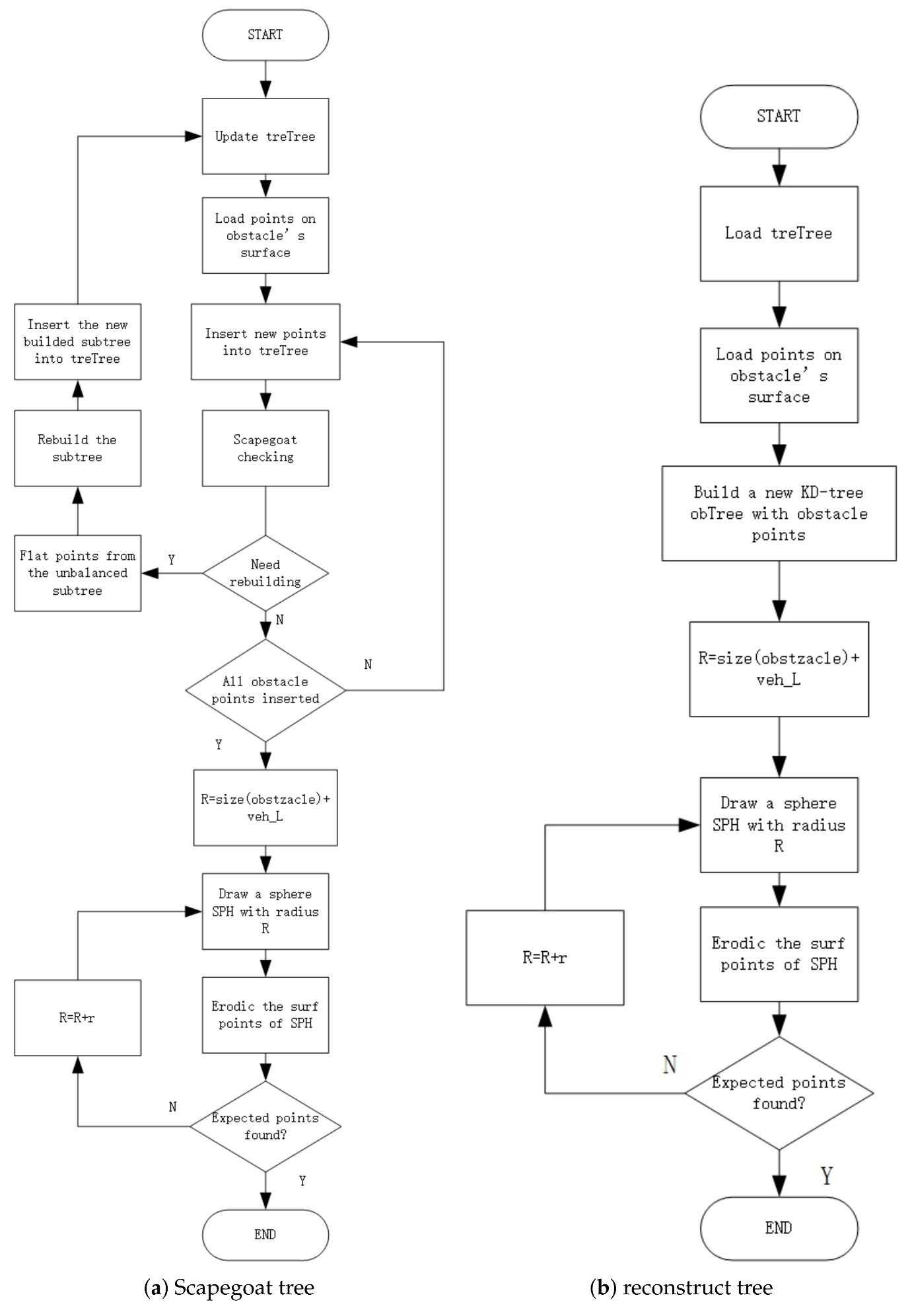 Machines 09 00278 g013 550