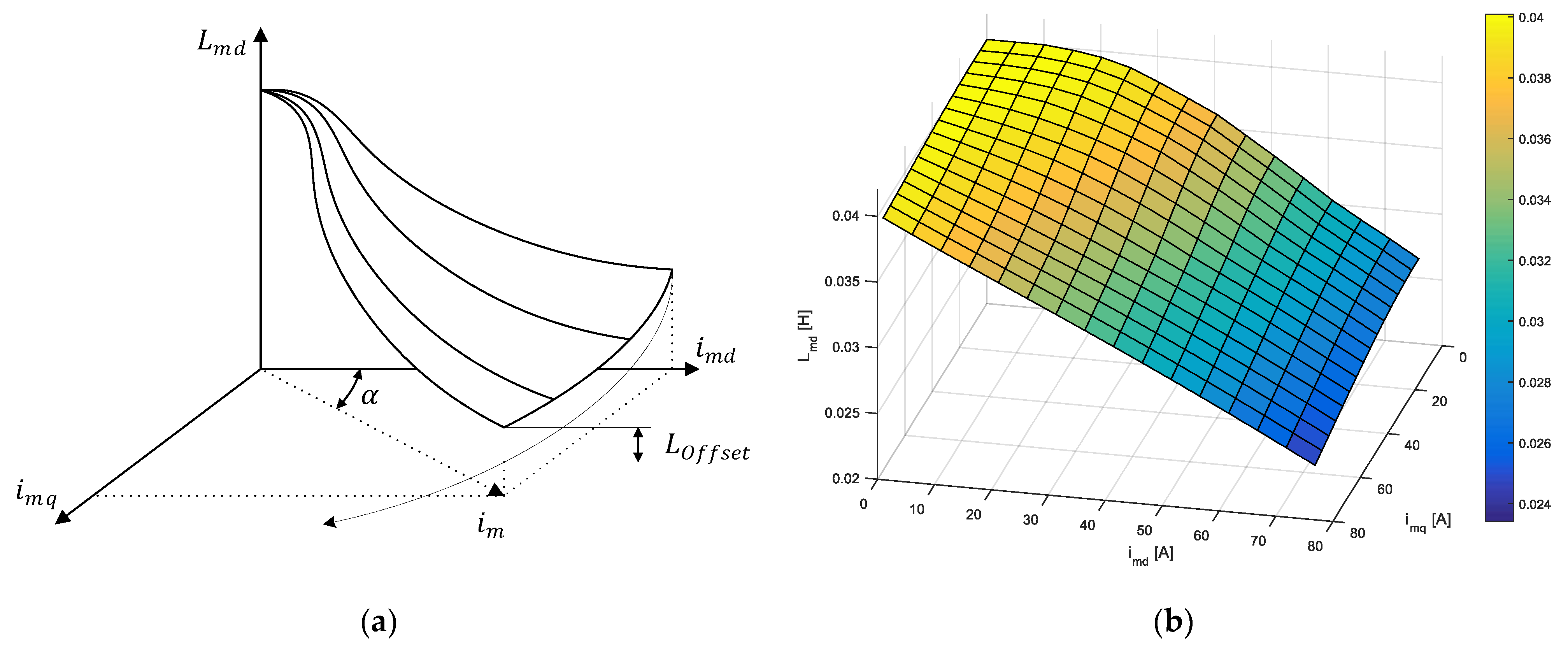 Machines 09 00279 g003