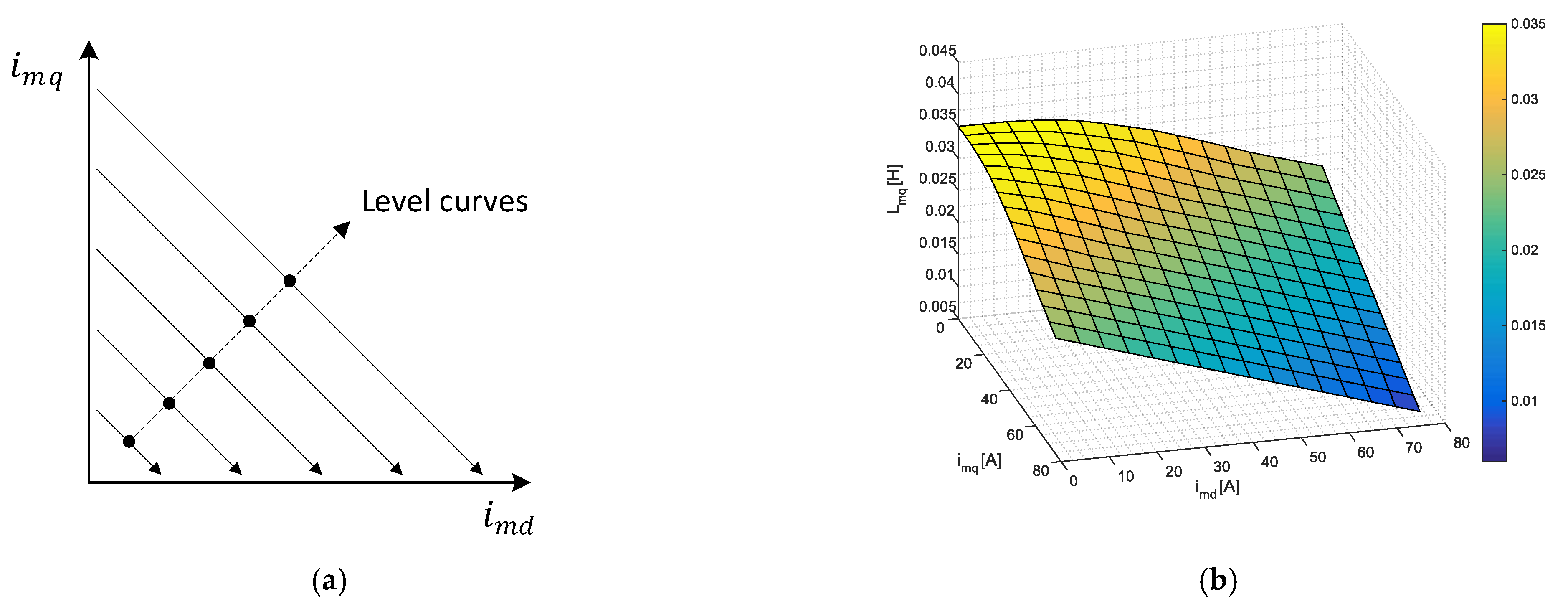 Machines 09 00279 g004