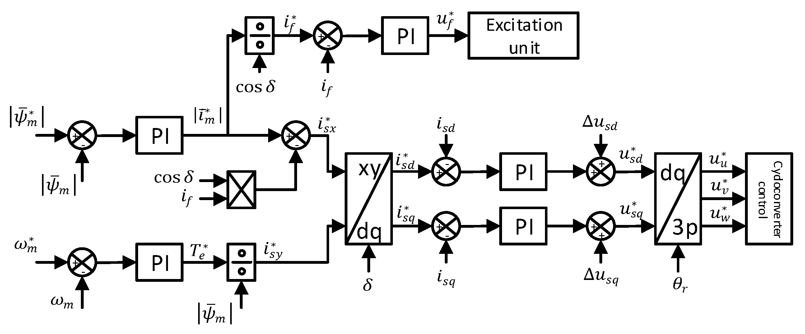 Machines 09 00279 g010