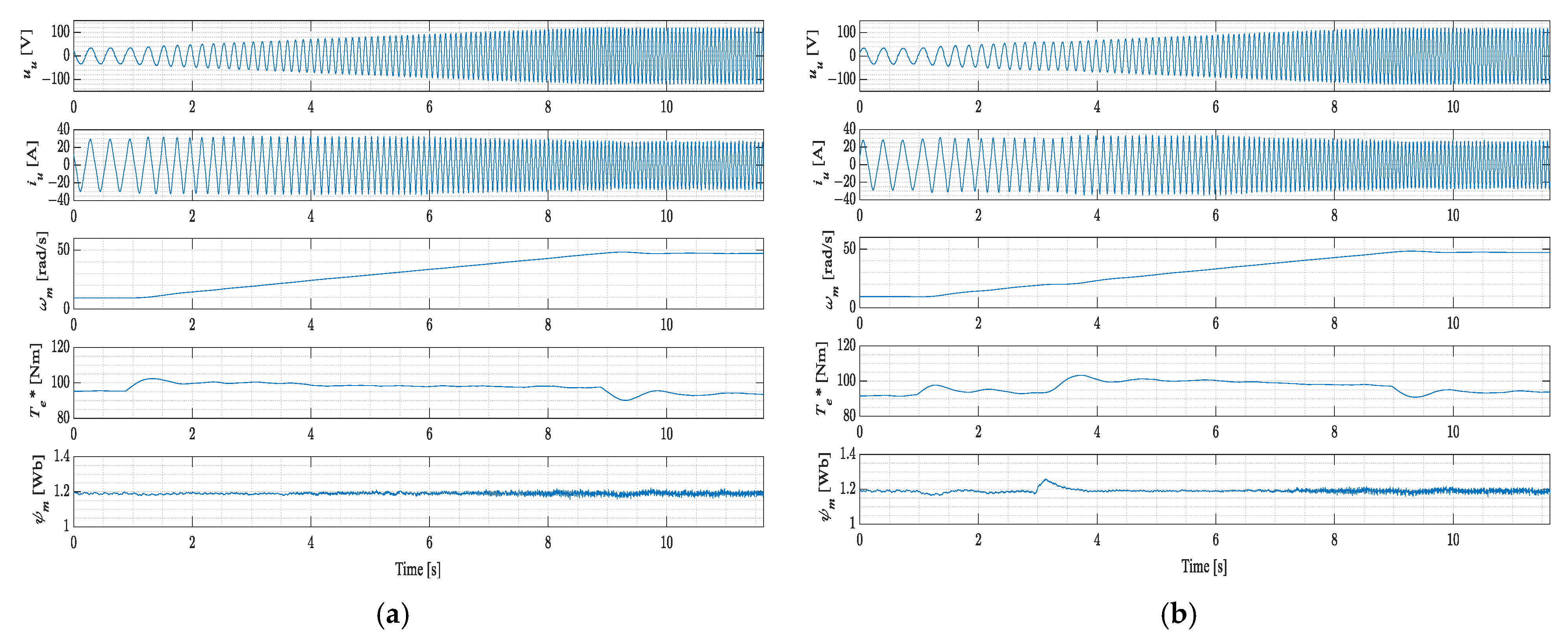 Machines 09 00279 g011