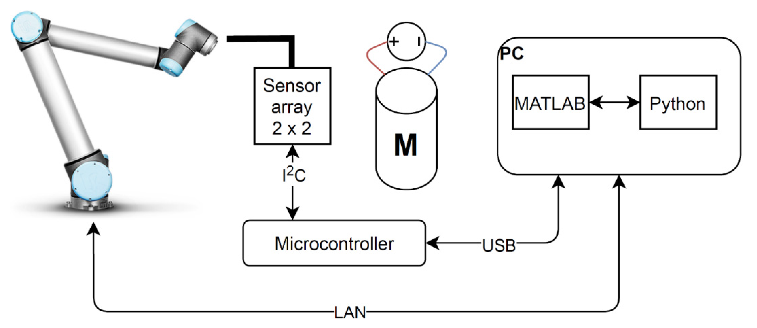 Machines 09 00281 g004 550