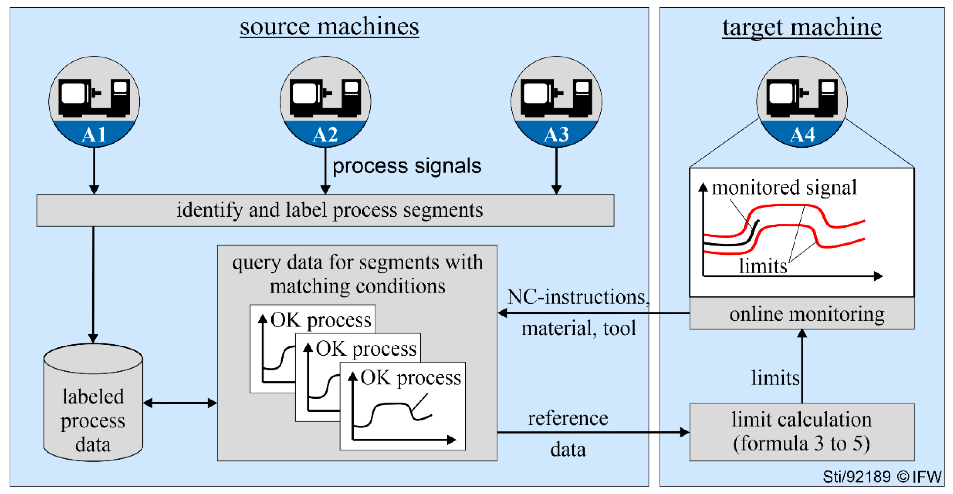 Machines 09 00282 g002