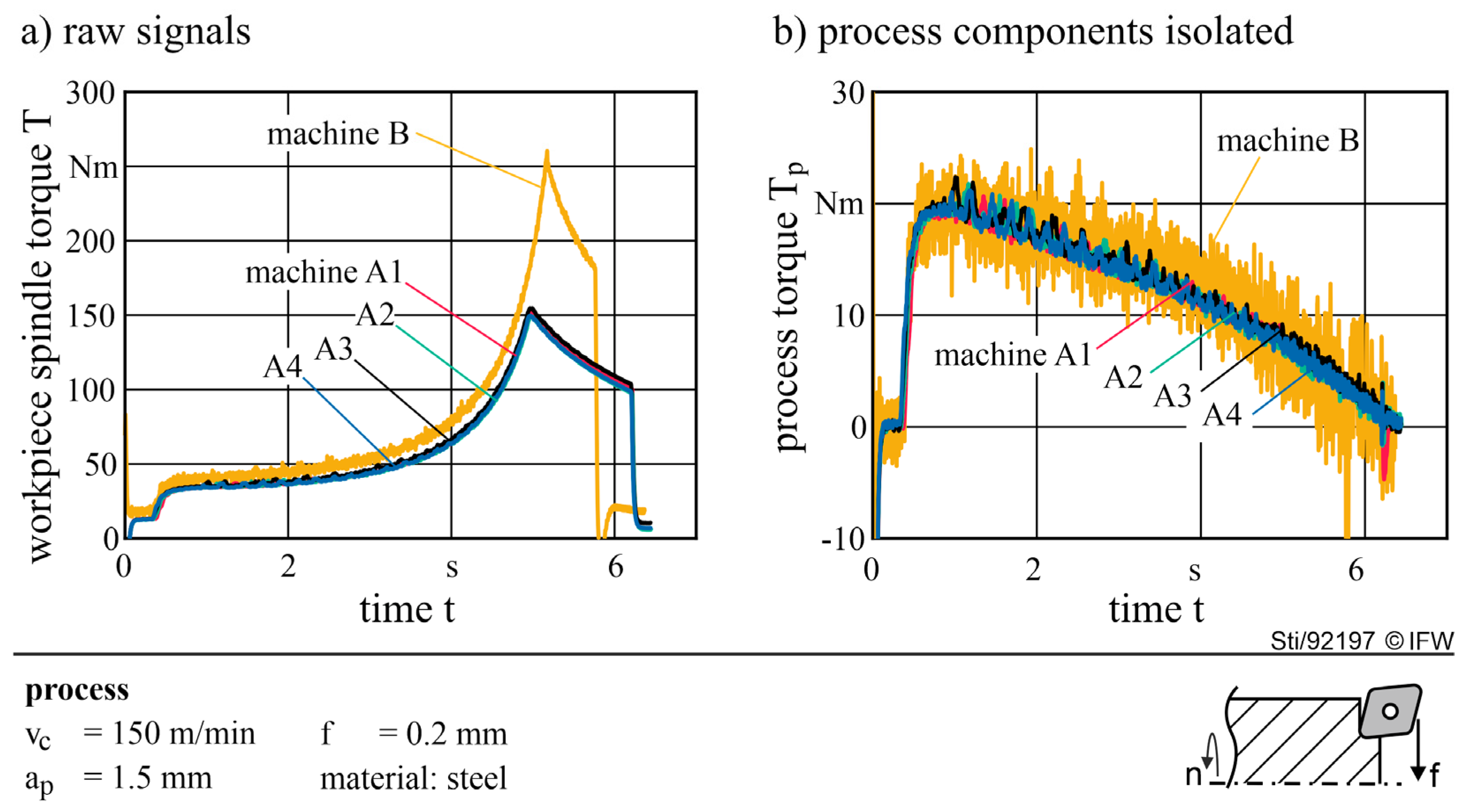 Machines 09 00282 g003
