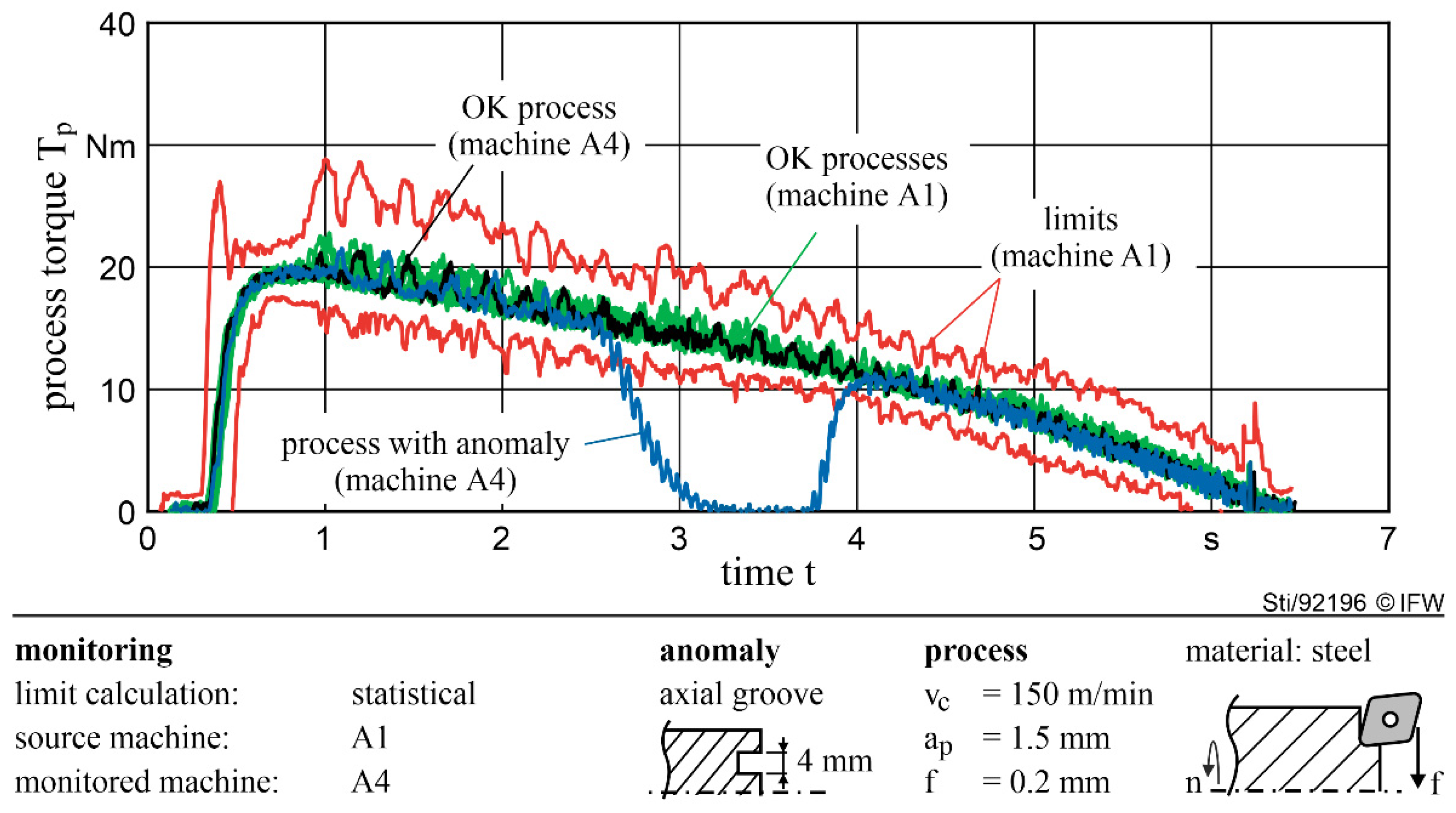 Machines 09 00282 g005