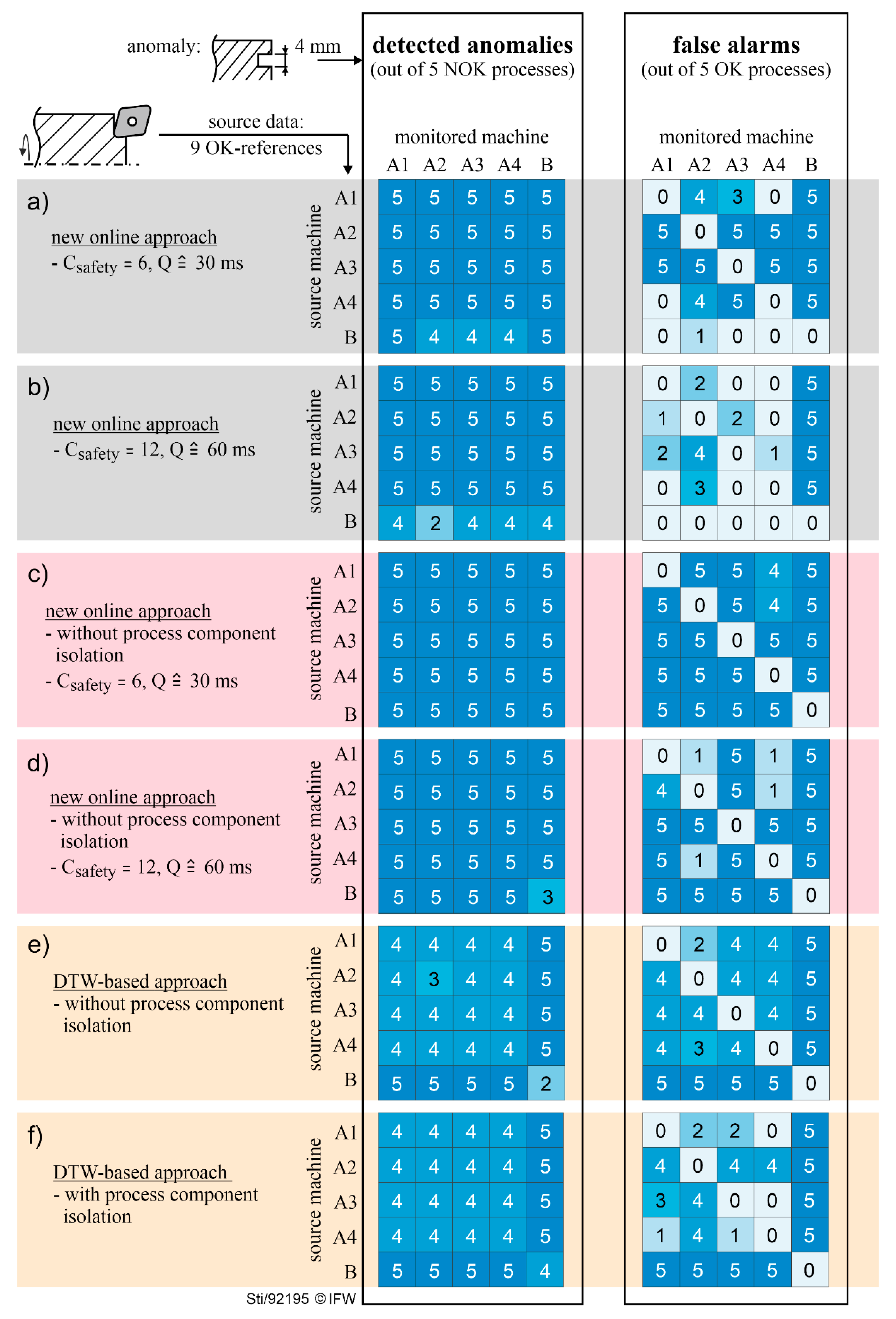Machines 09 00282 g006