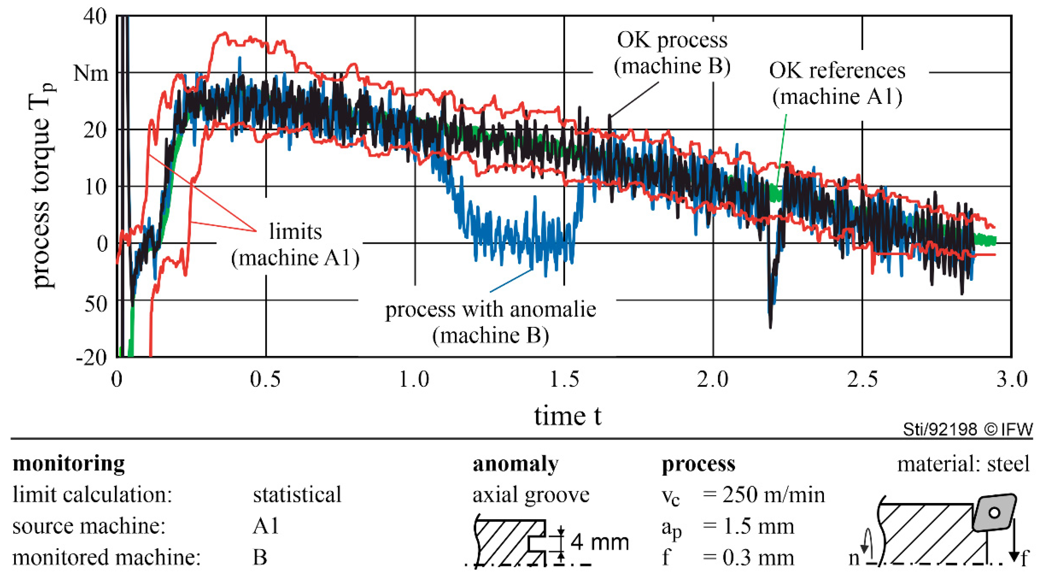 Machines 09 00282 g007