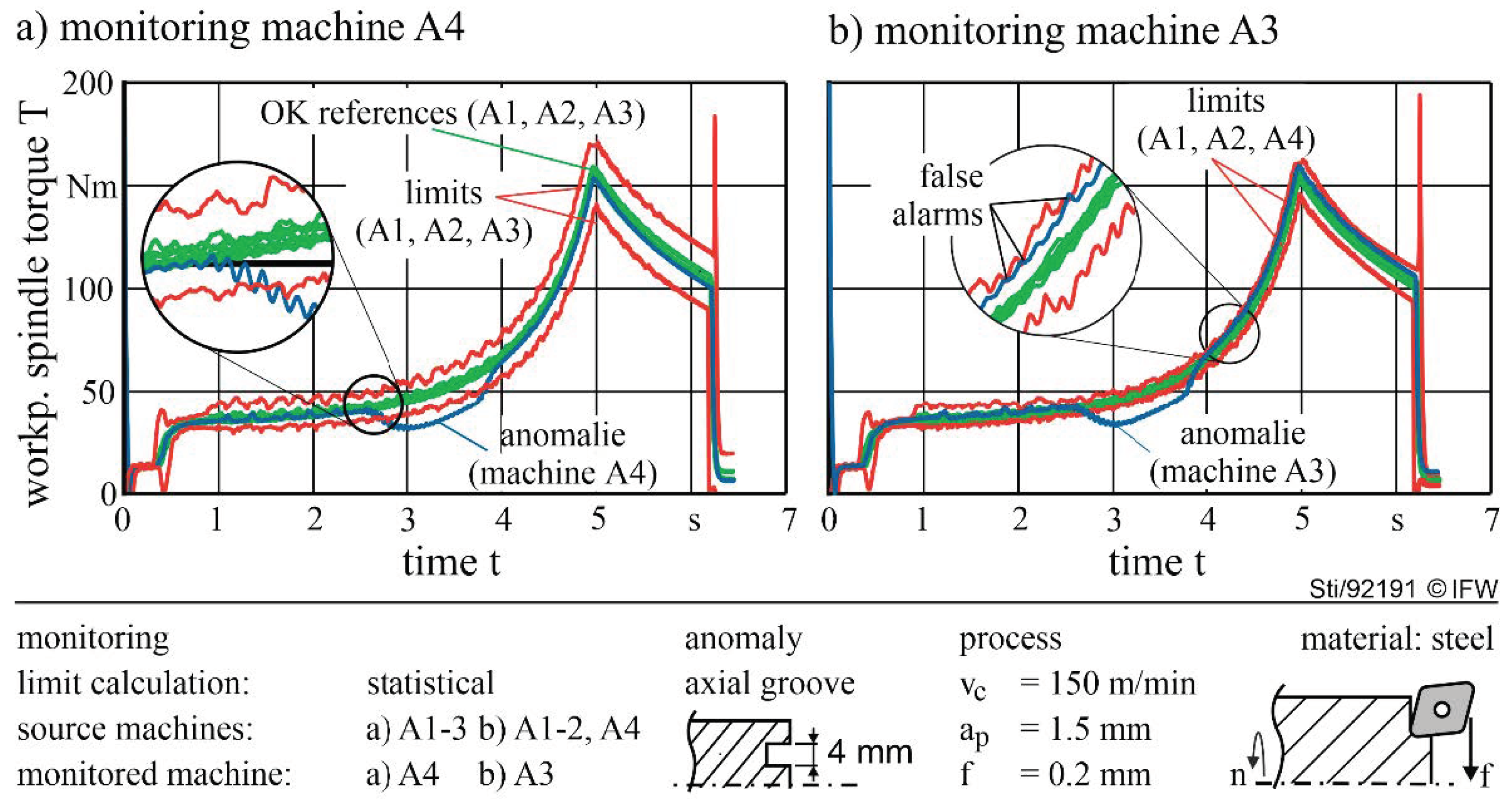 Machines 09 00282 g008