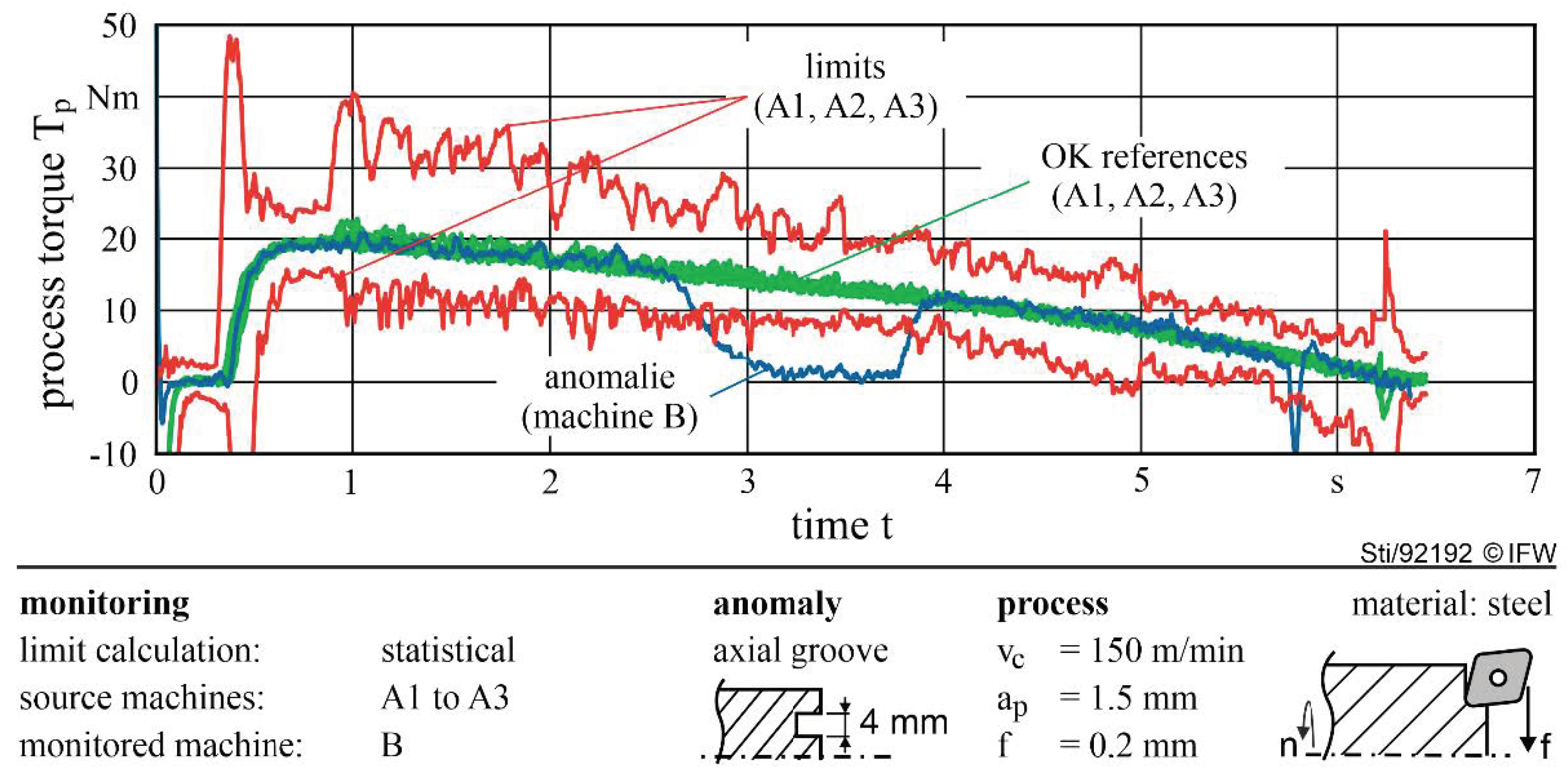 Machines 09 00282 g009