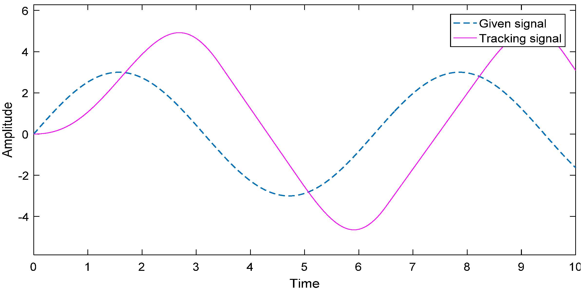 Machines 09 00283 g002 550