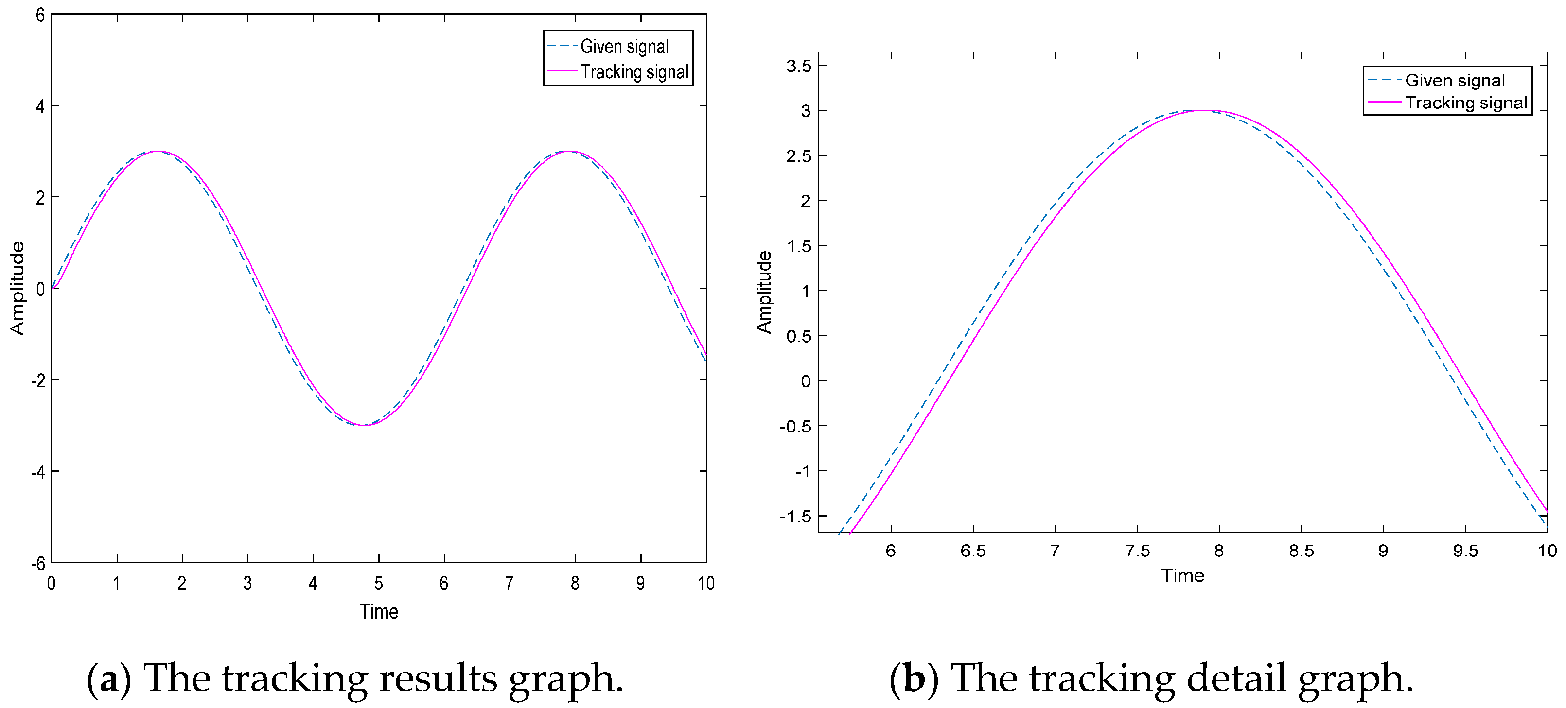 Machines 09 00283 g003 550