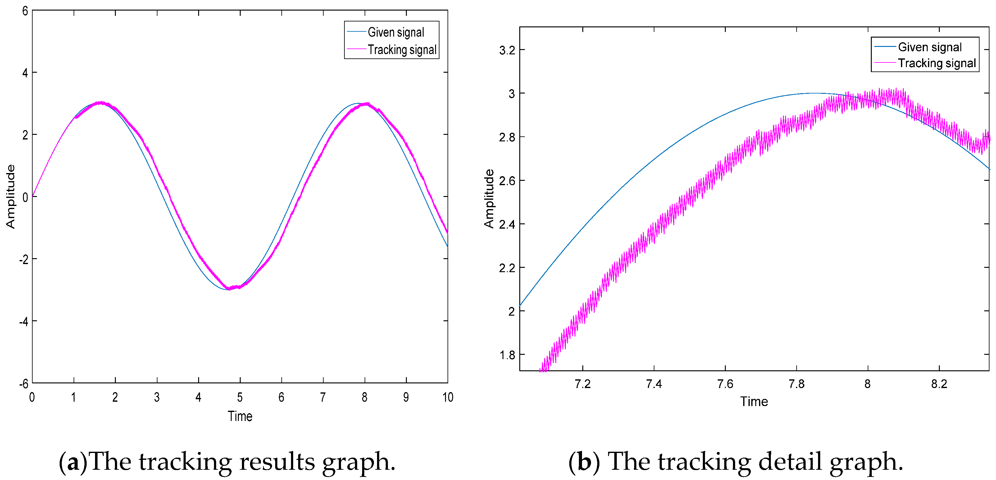 Machines 09 00283 g004 550
