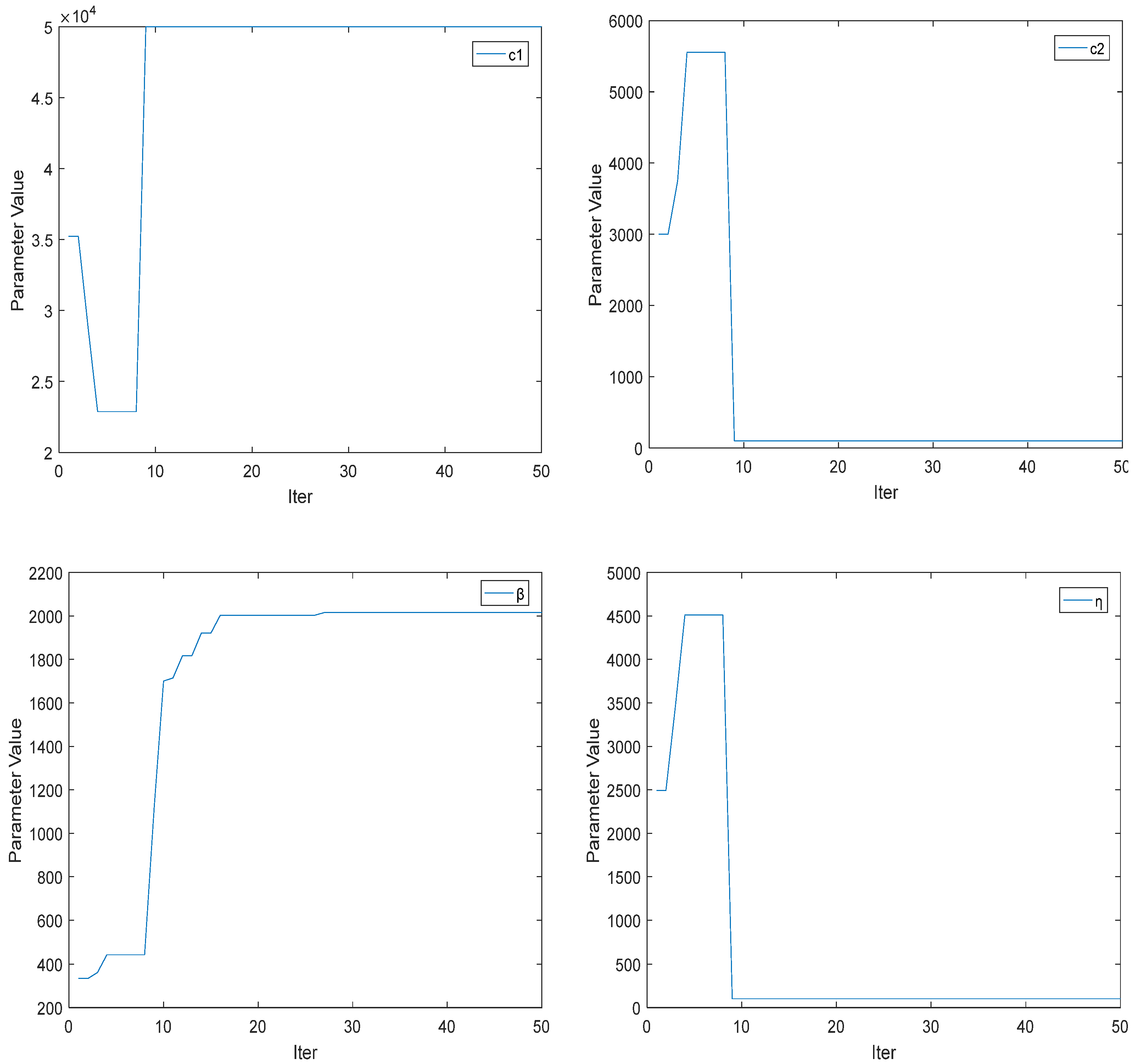 Machines 09 00283 g005 550