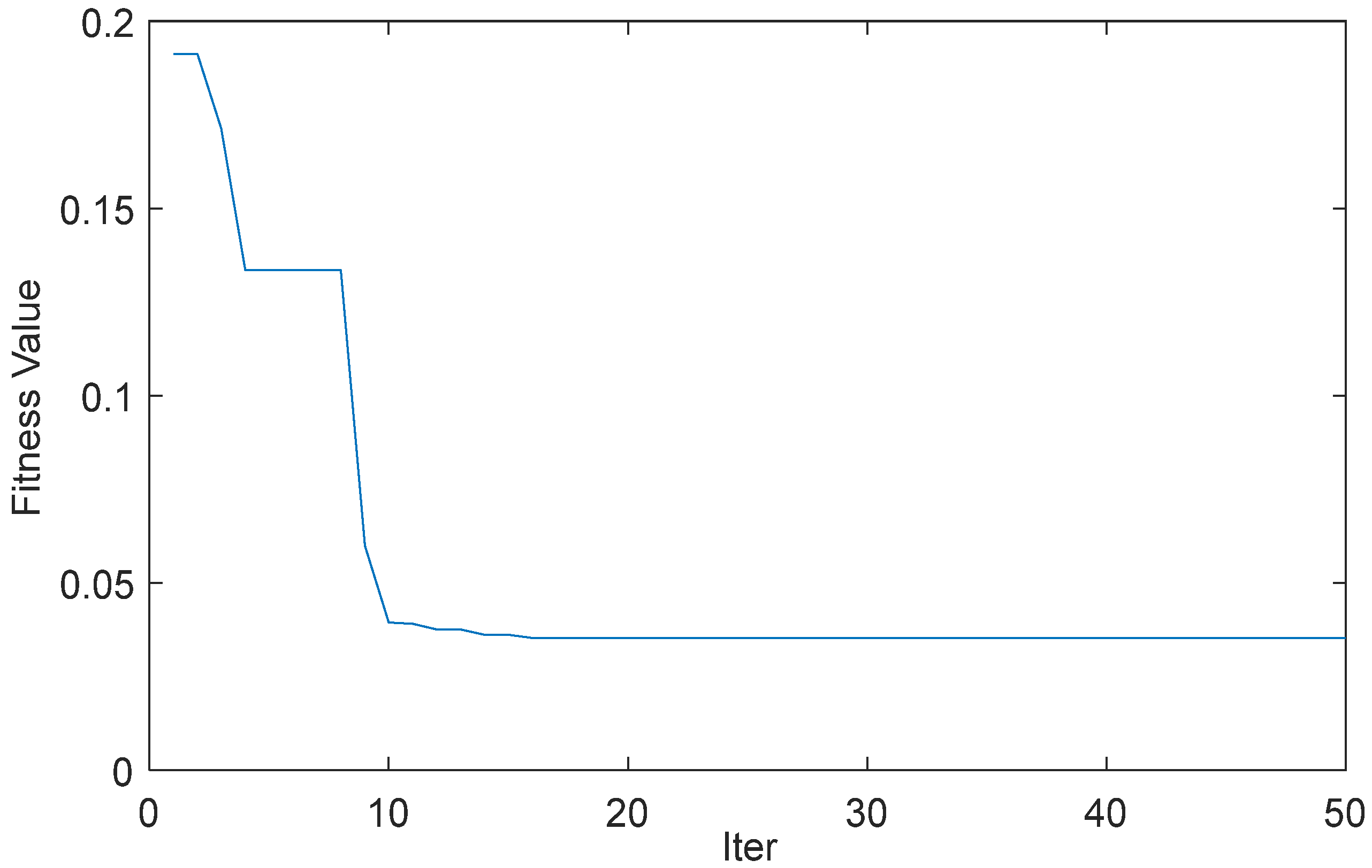 Machines 09 00283 g006 550