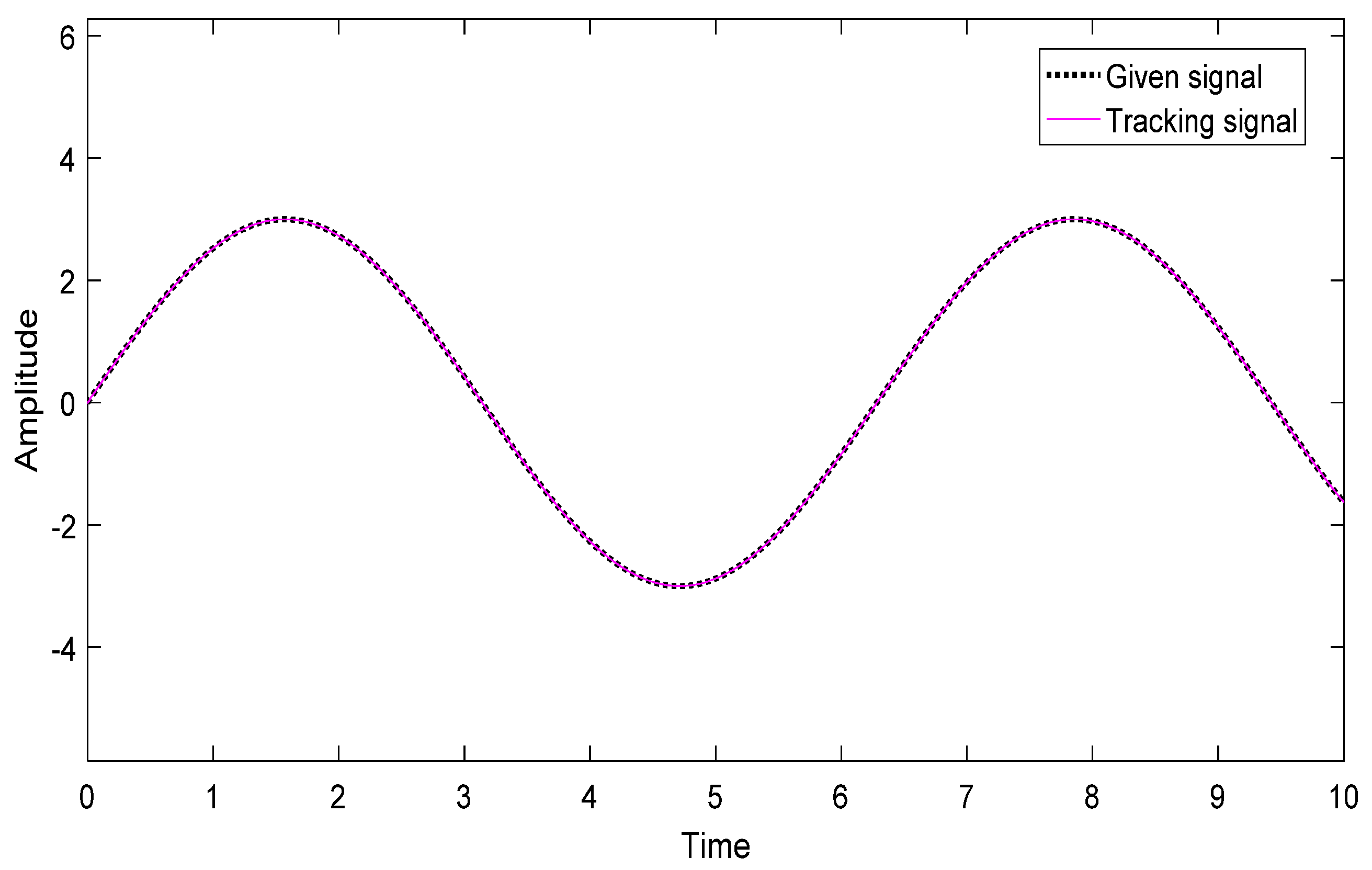 Machines 09 00283 g007 550