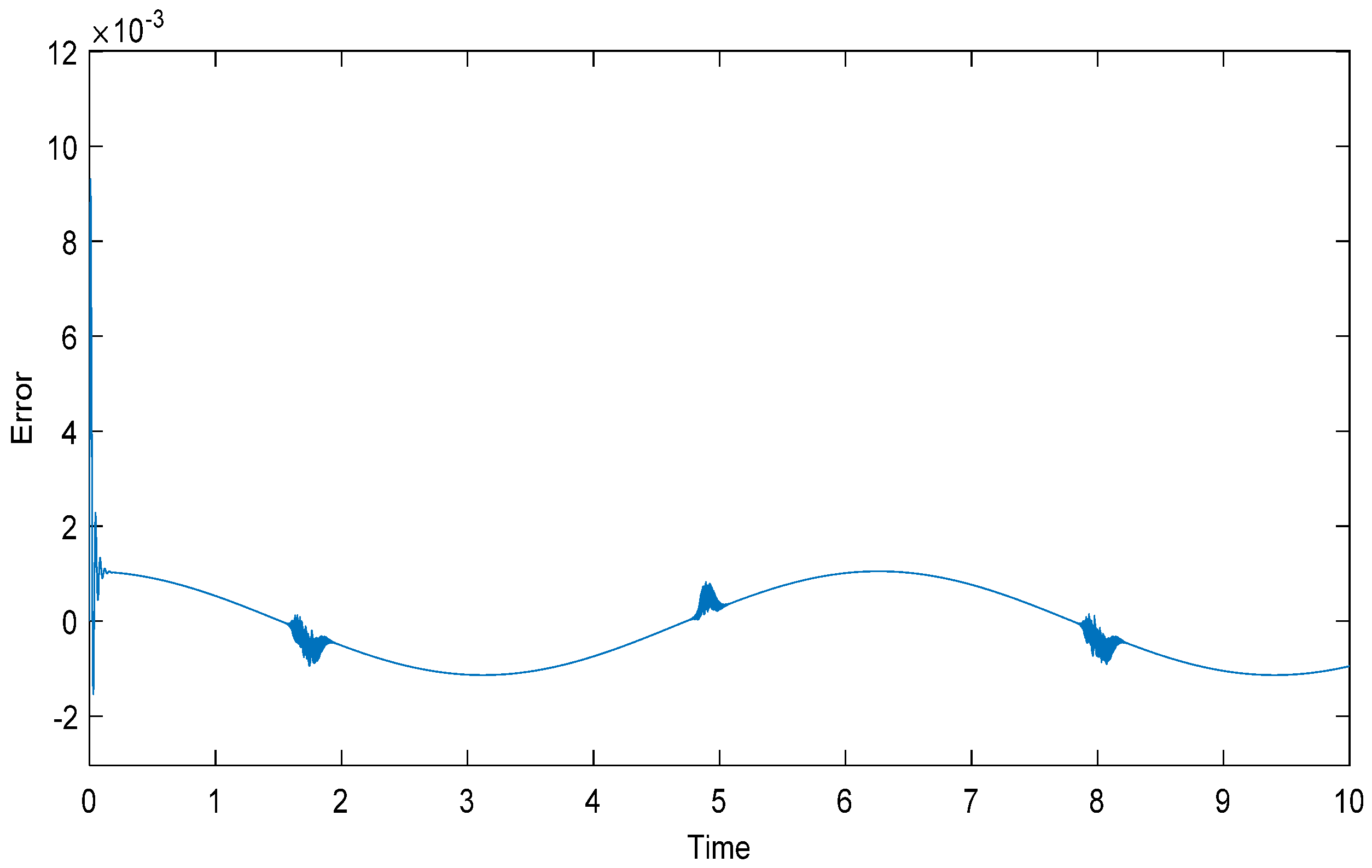 Machines 09 00283 g008 550