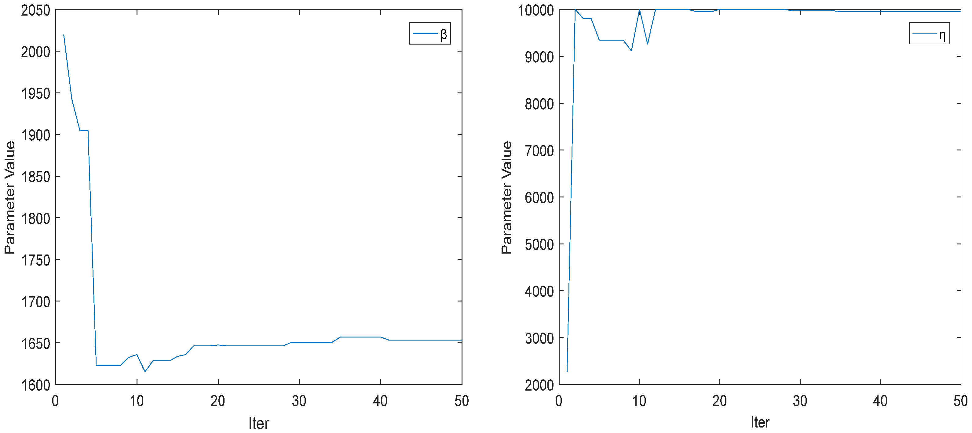 Machines 09 00283 g009b 550