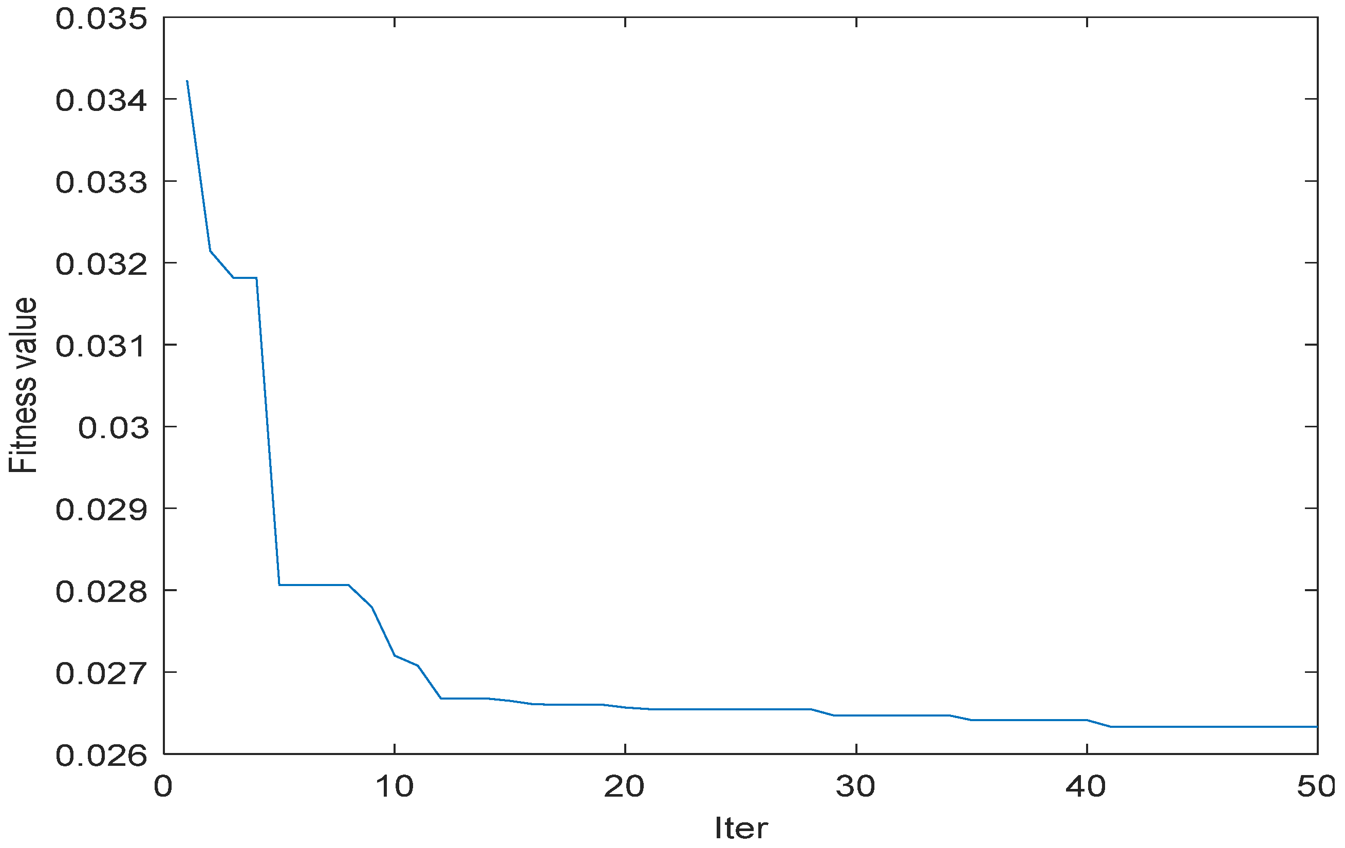 Machines 09 00283 g010 550