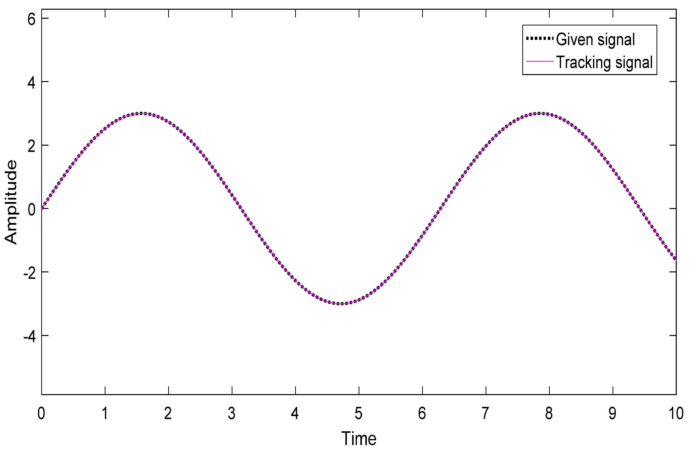 Machines 09 00283 g011 550