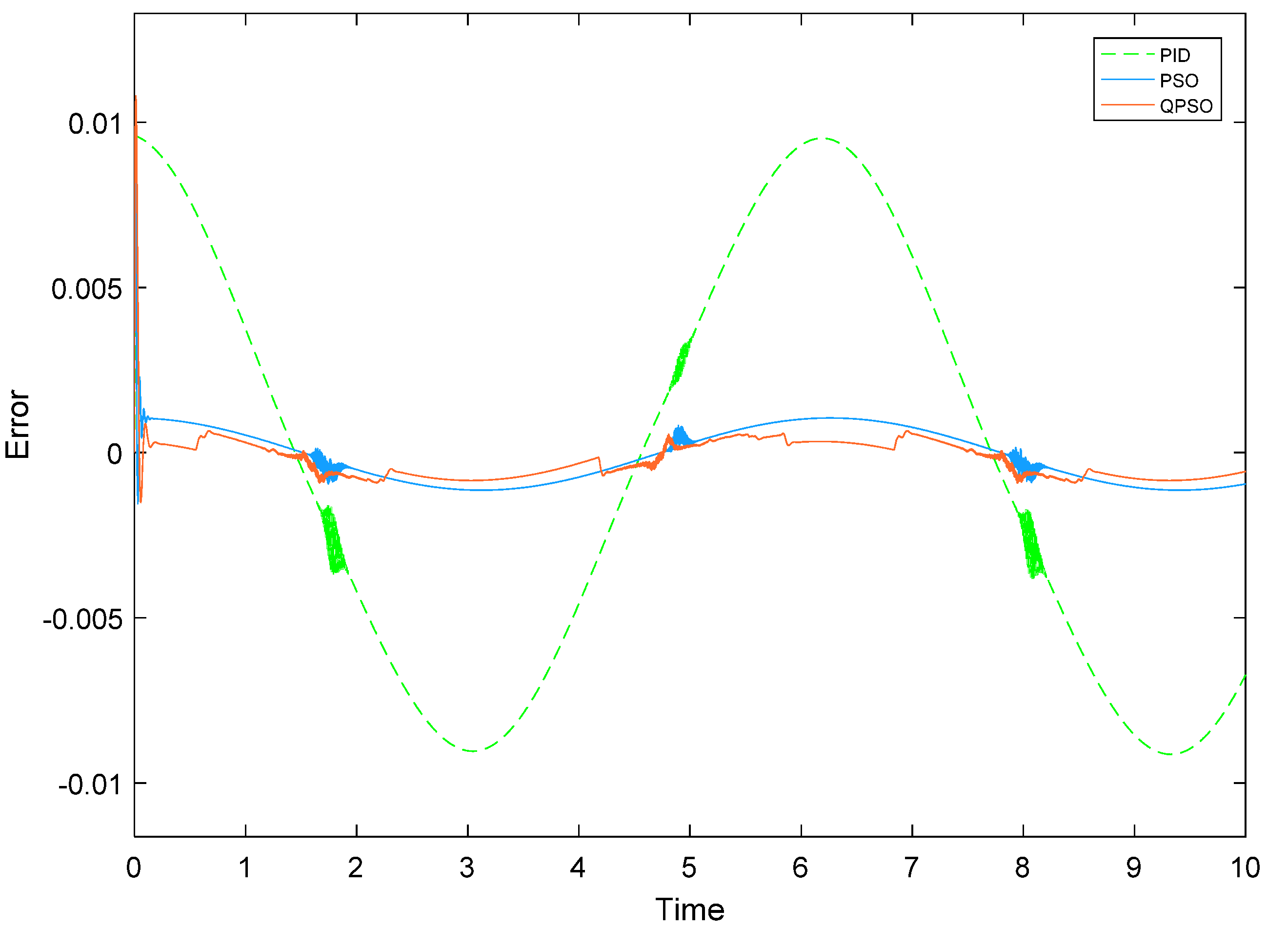 Machines 09 00283 g013 550