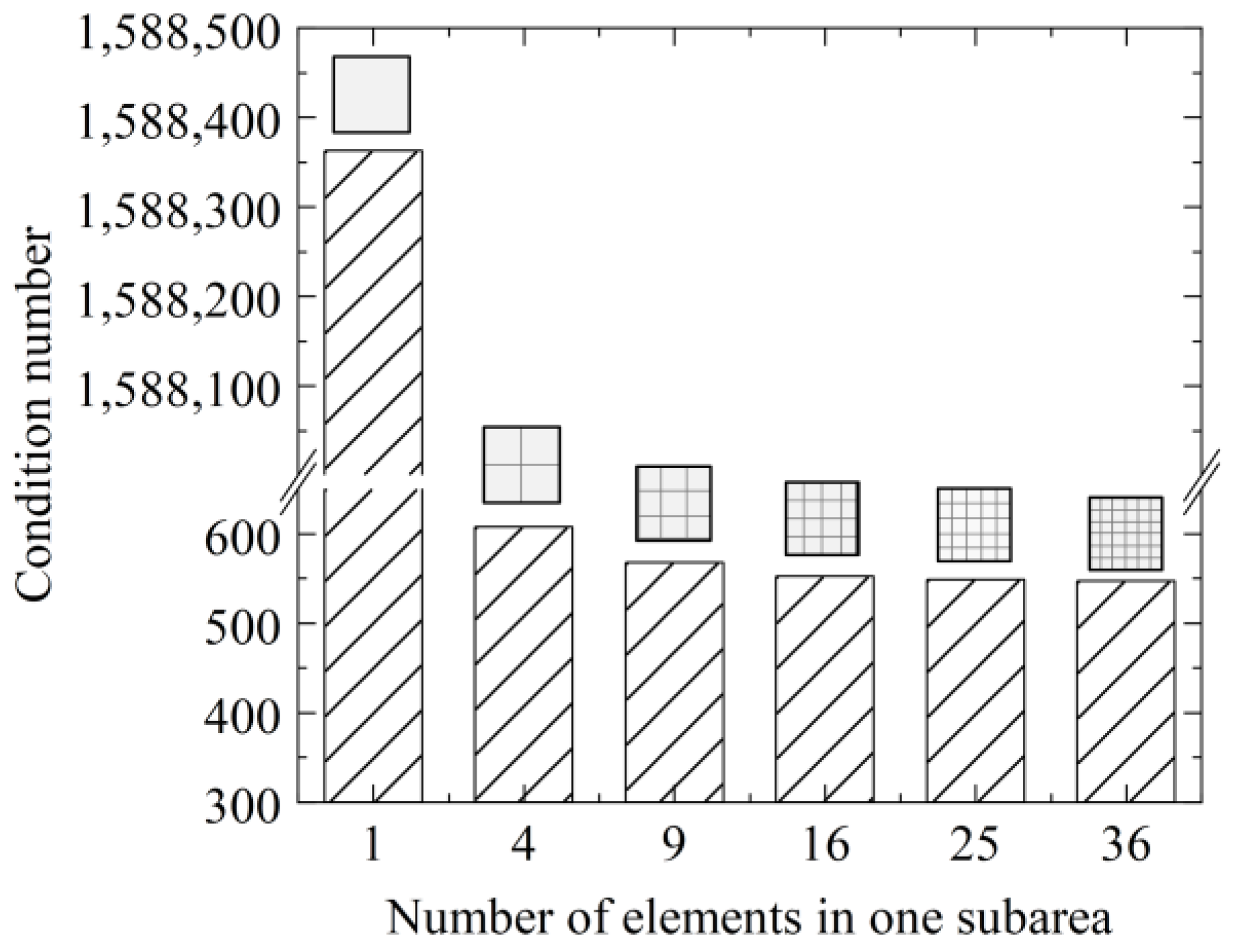 Machines 09 00284 g007