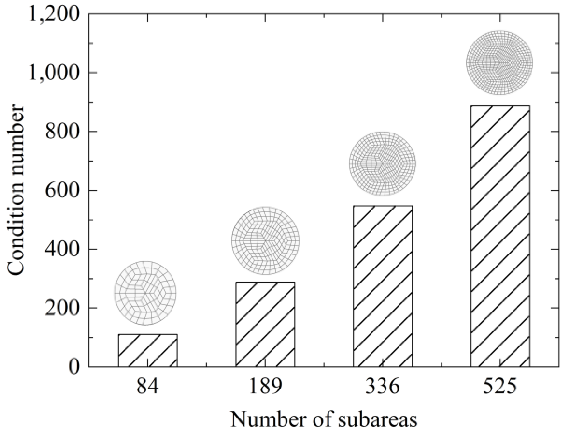 Machines 09 00284 g008