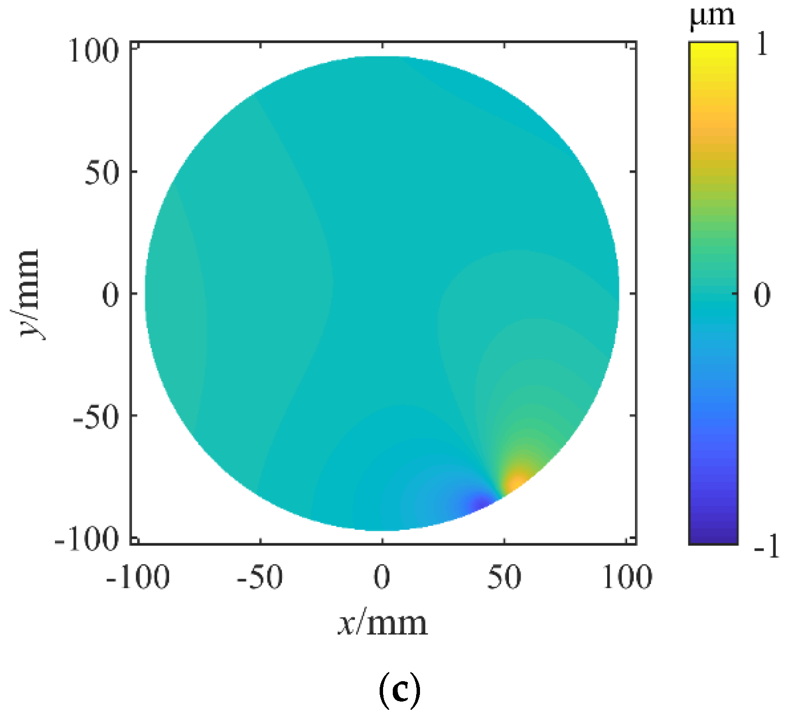 Machines 09 00284 g010b