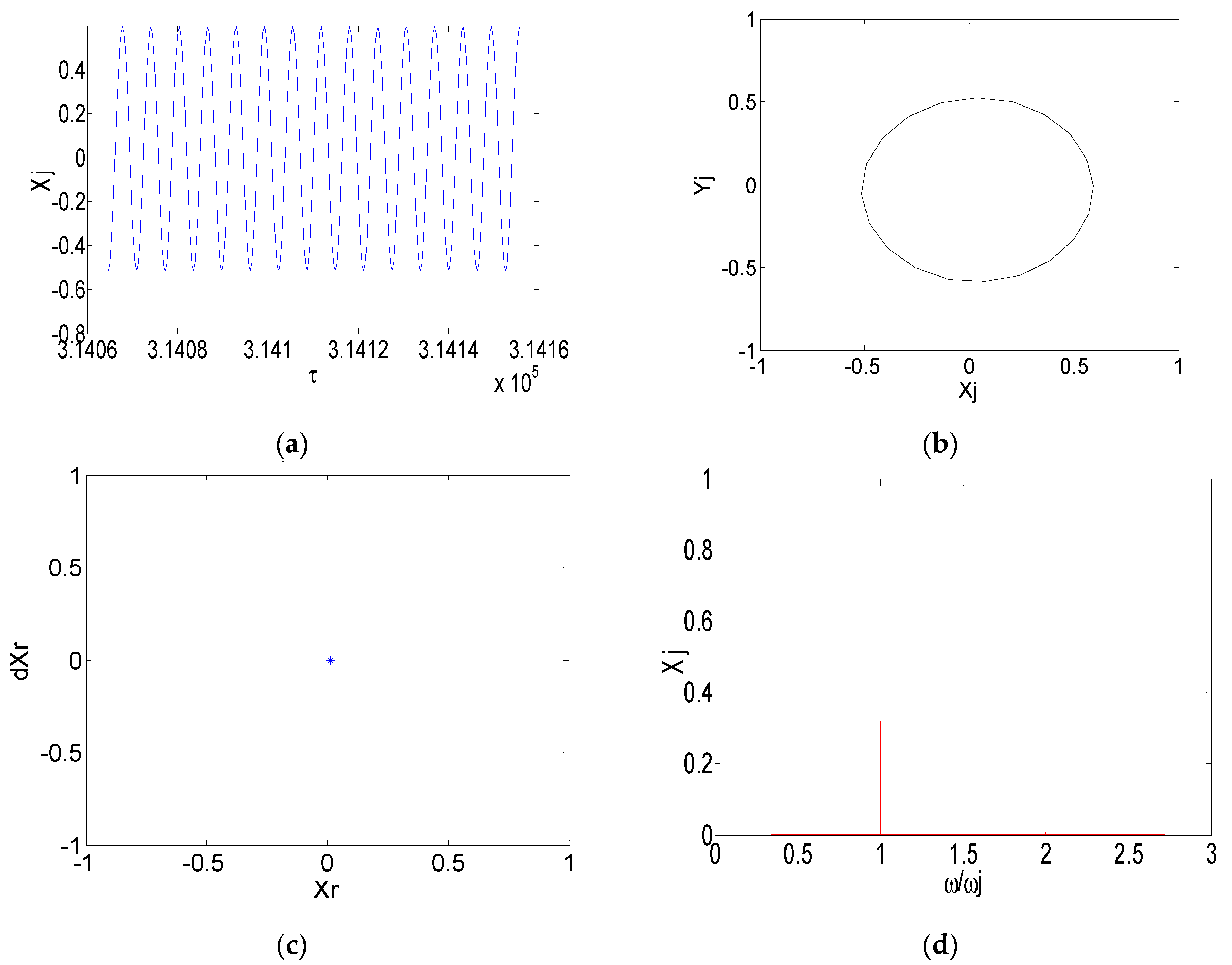 Machines 09 00285 g006 550