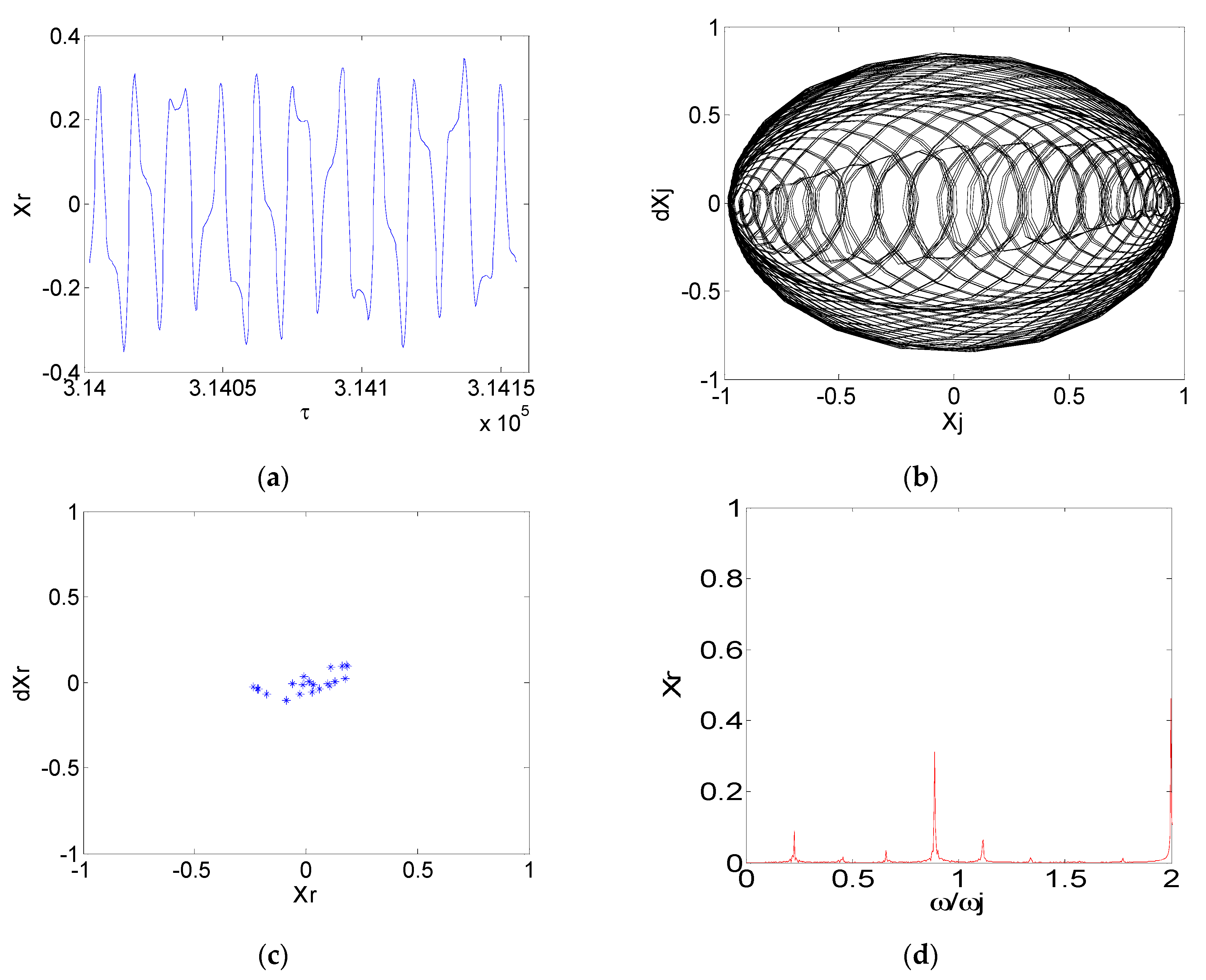 Machines 09 00285 g009 550