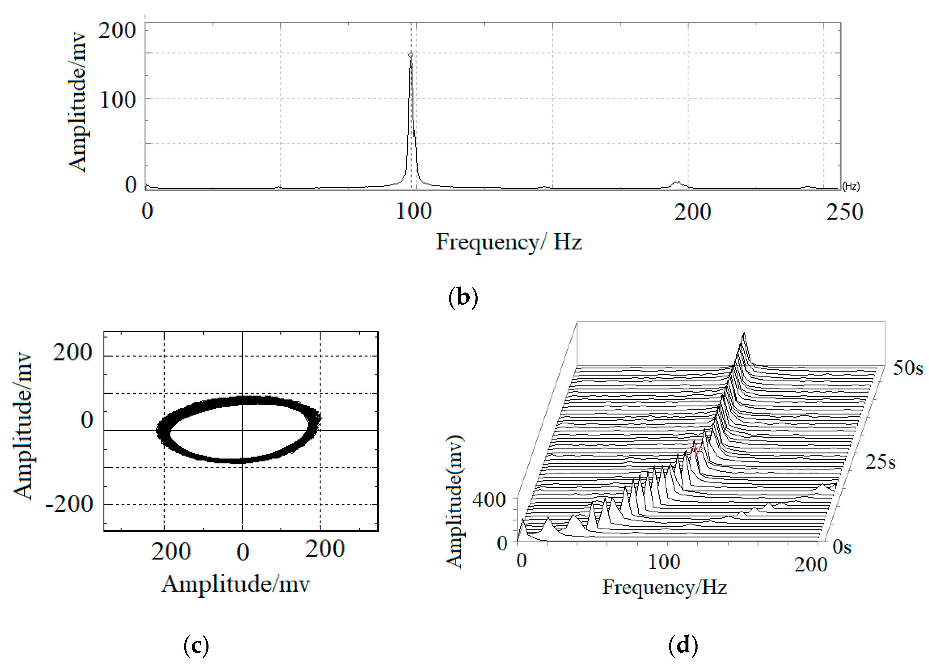 Machines 09 00285 g011b 550