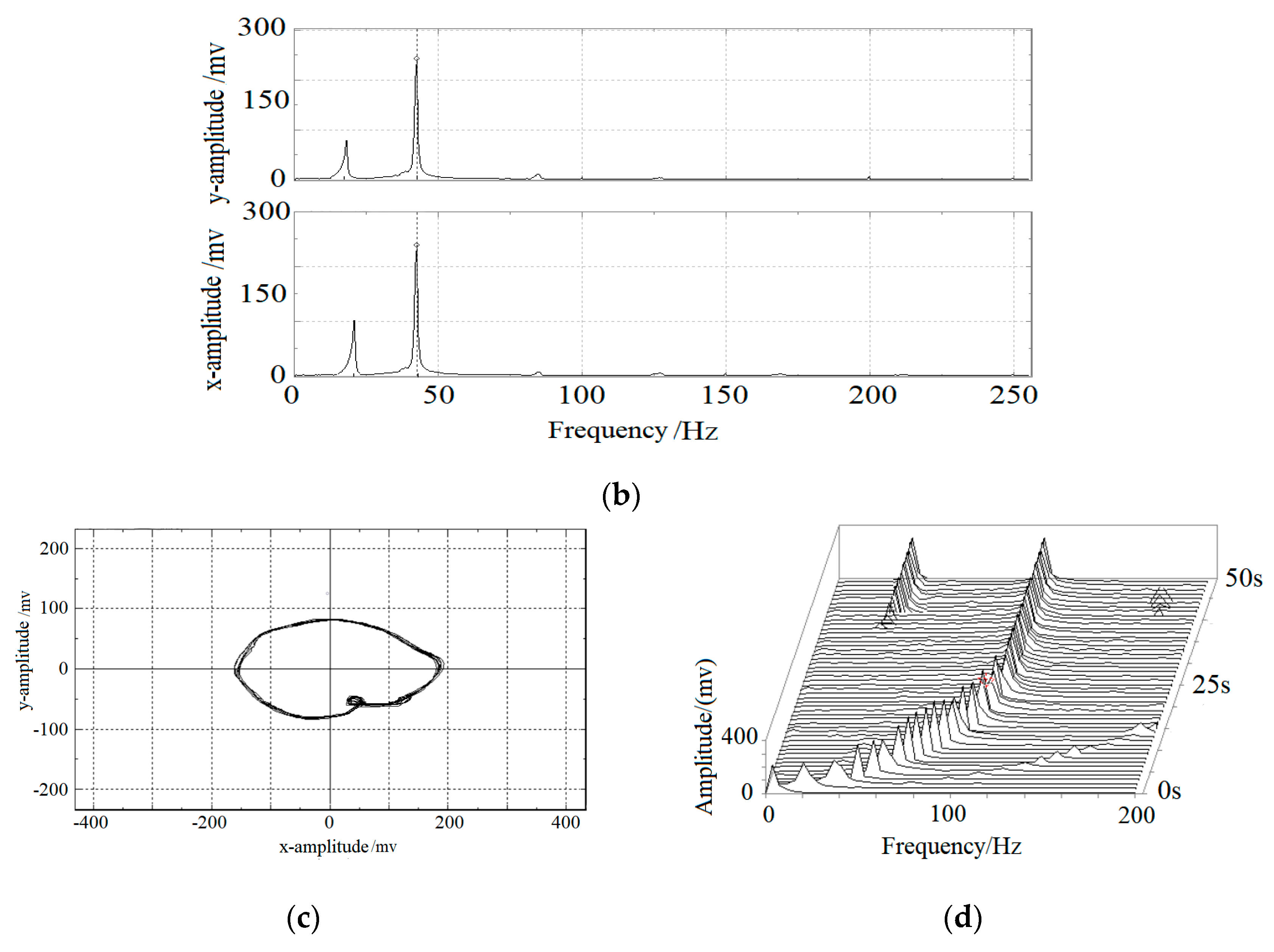 Machines 09 00285 g012b 550