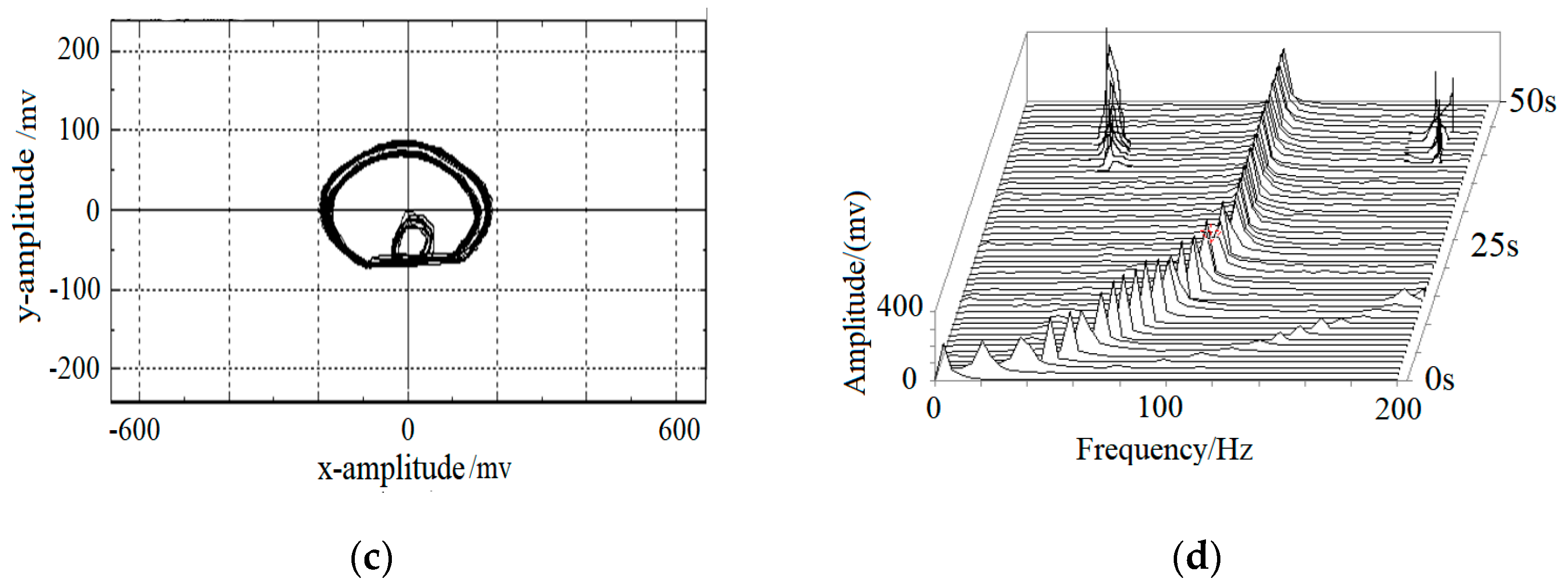 Machines 09 00285 g013b 550