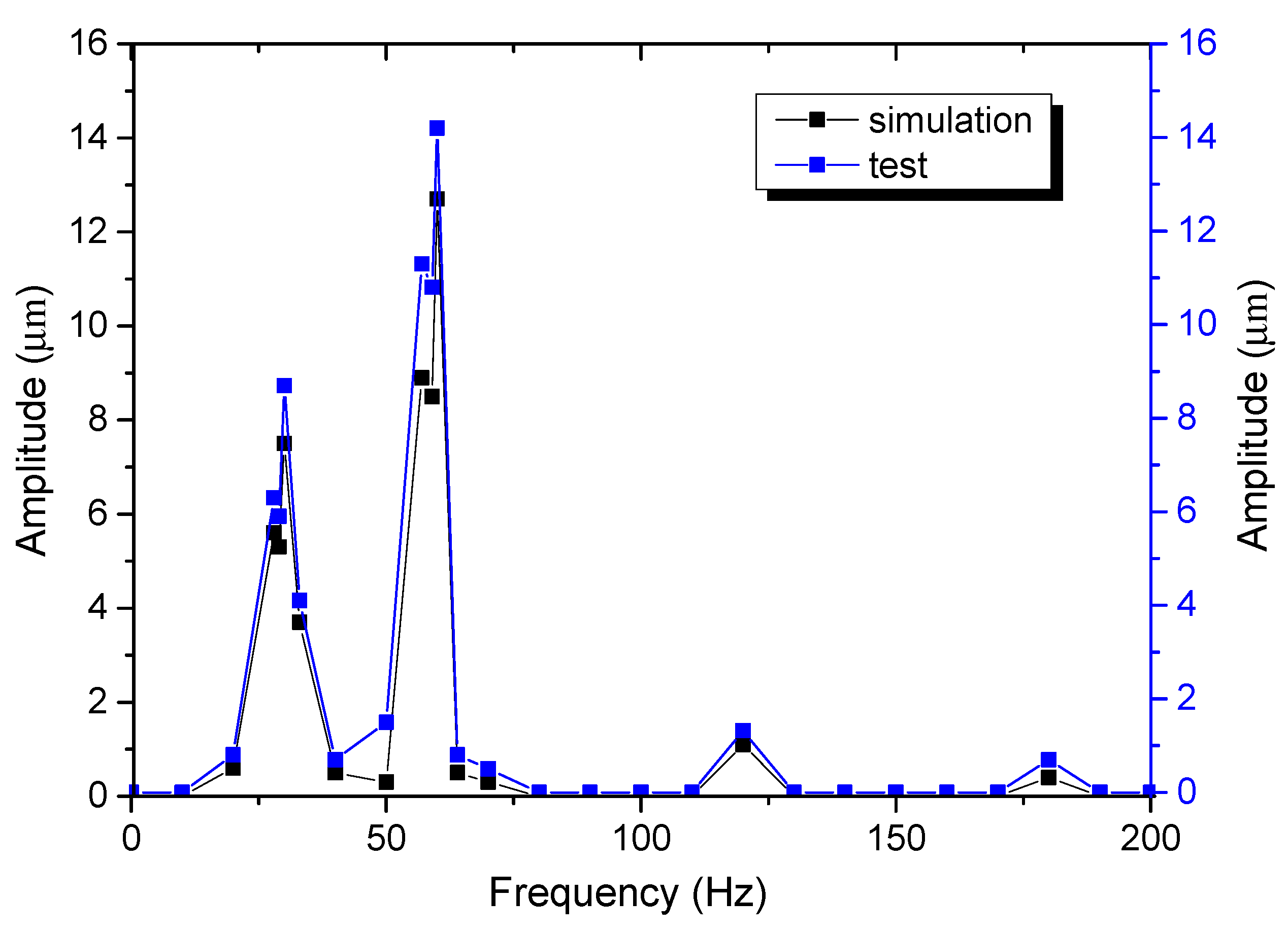 Machines 09 00285 g014 550
