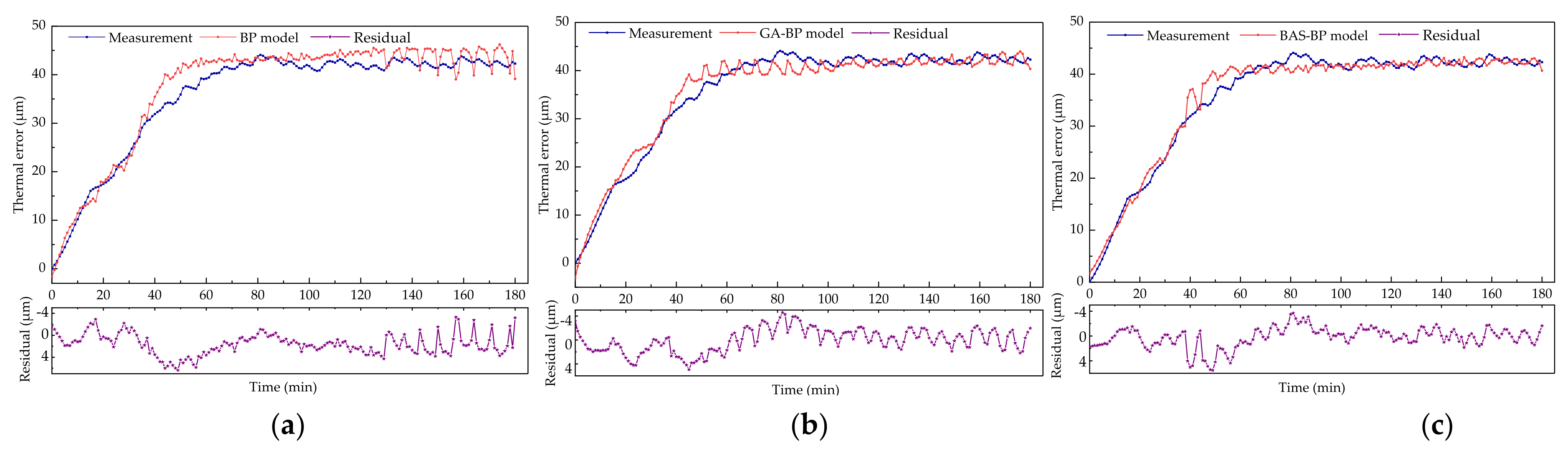 Machines 09 00286 g013 550