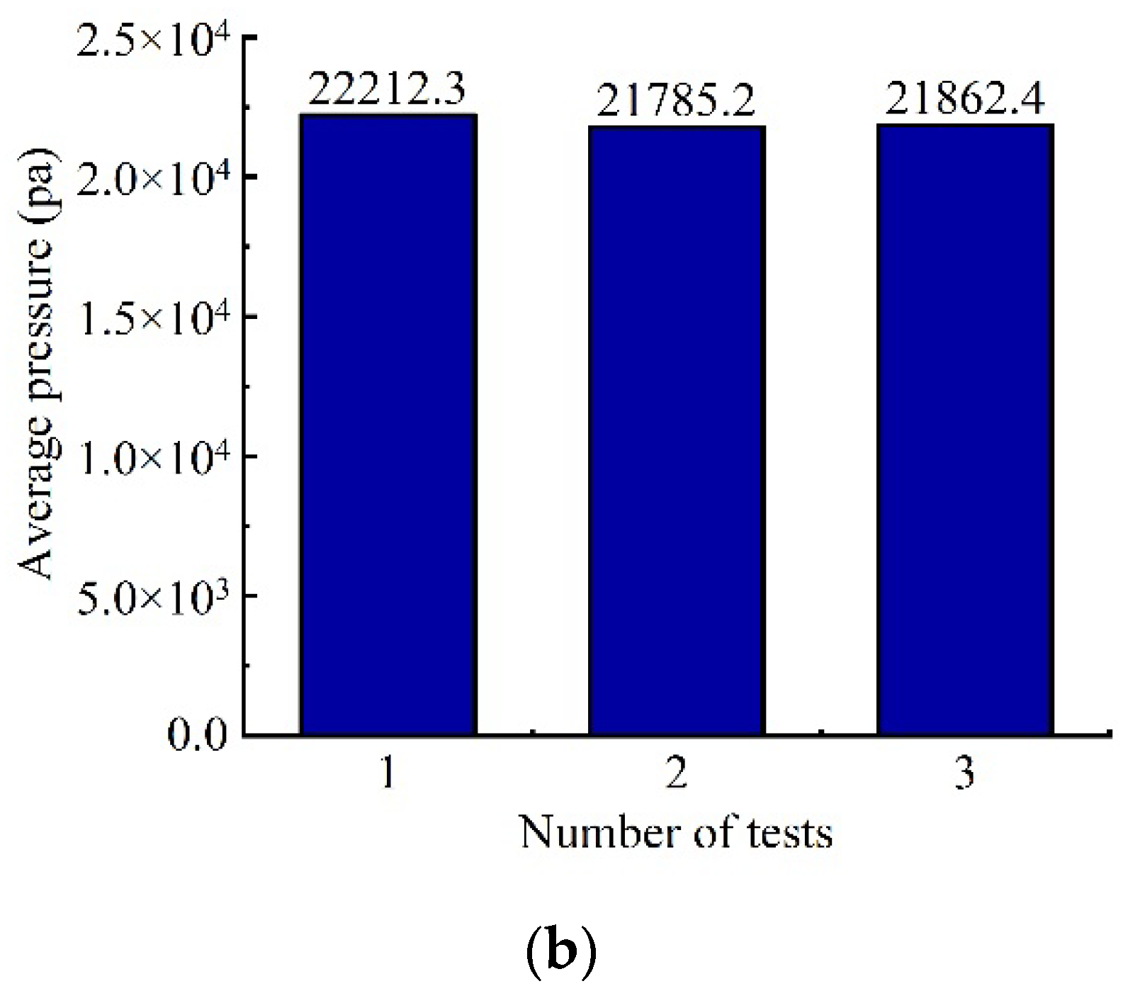 Machines 09 00288 g004b 550