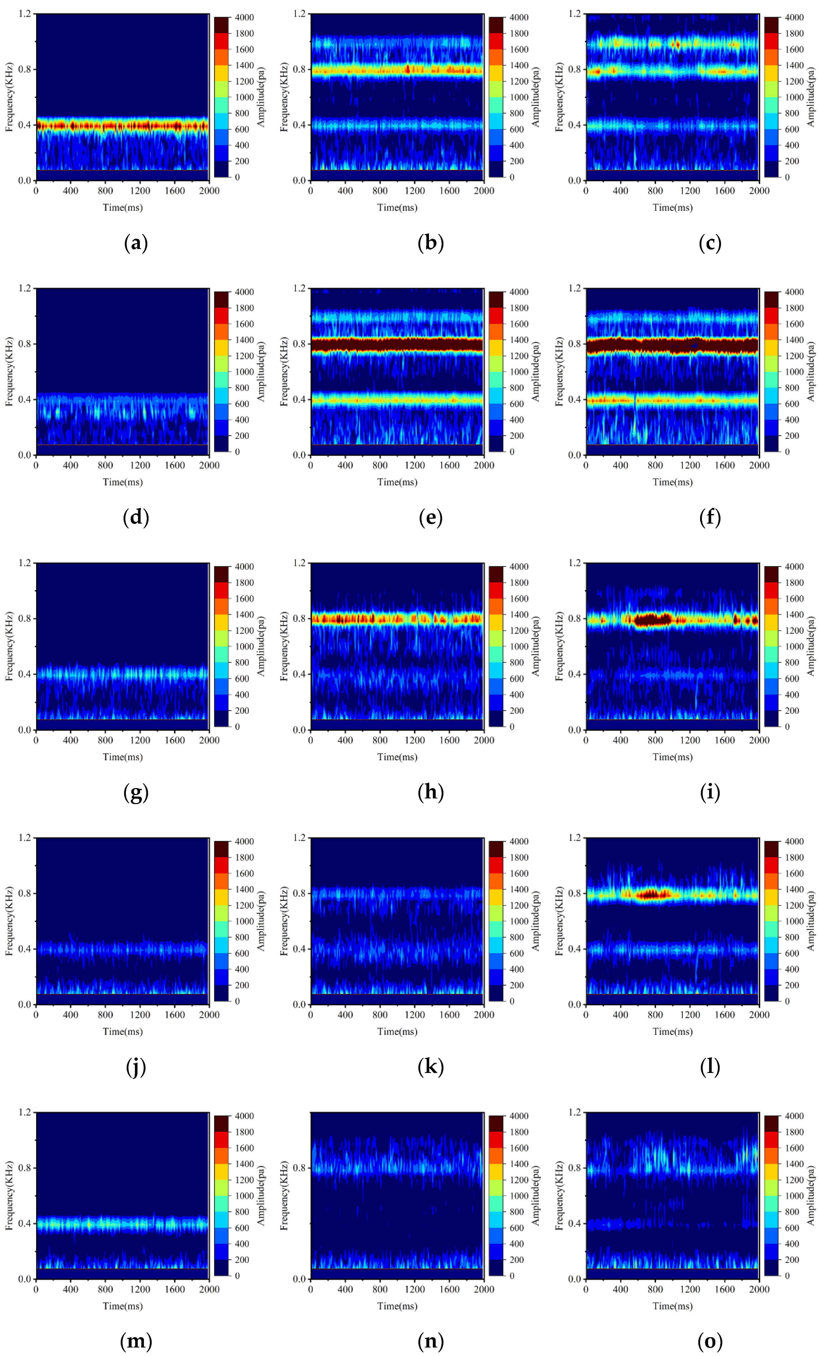 Machines 09 00288 g007a 550
