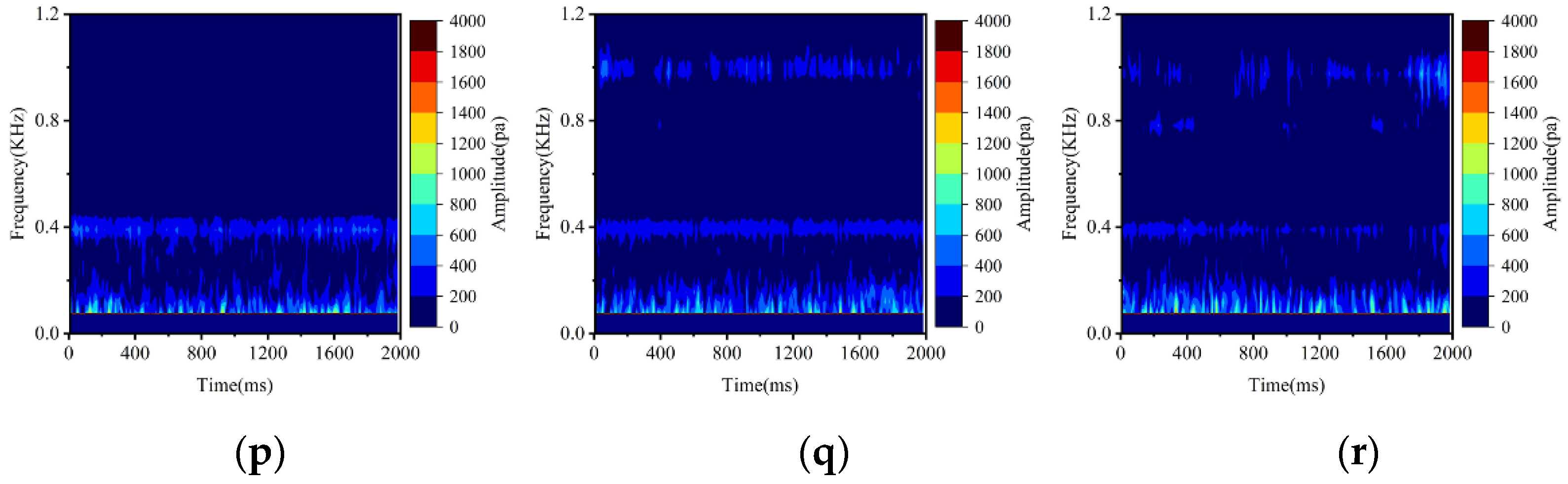 Machines 09 00288 g007b 550