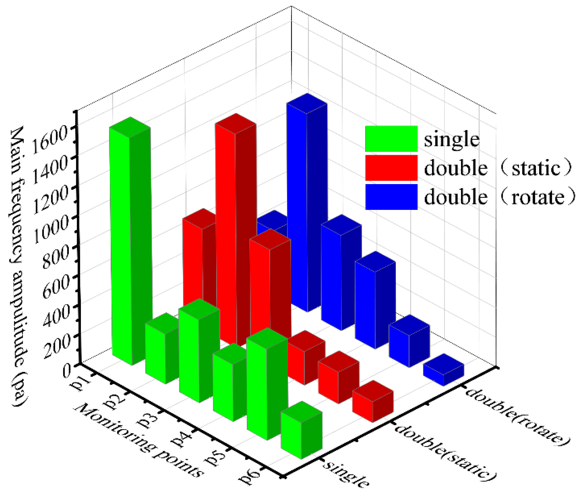 Machines 09 00288 g009 550