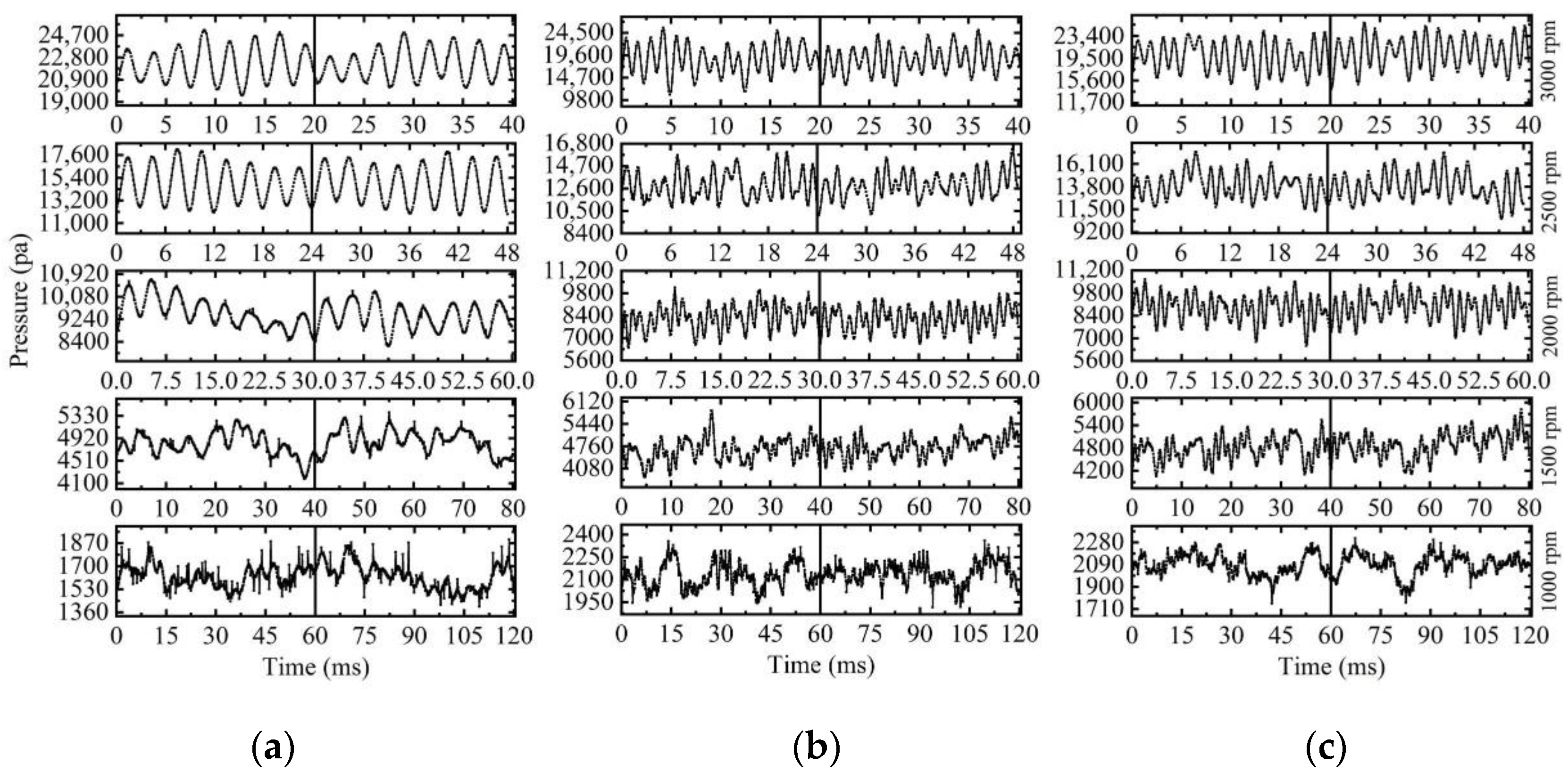 Machines 09 00288 g010 550