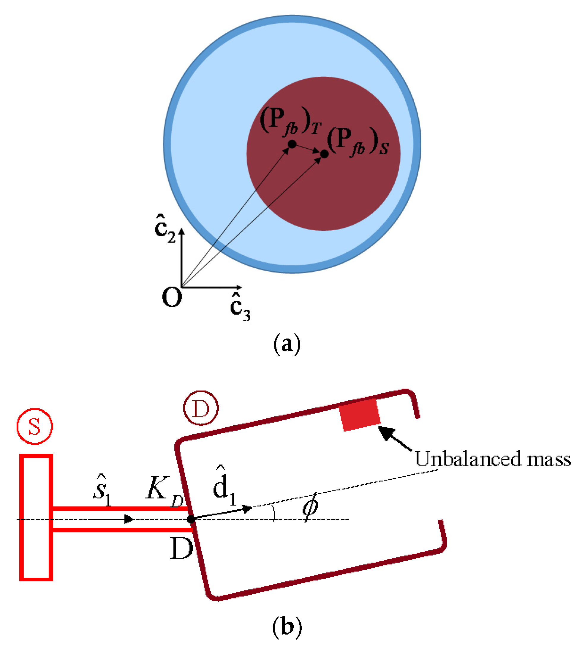 Machines 09 00289 g005 550